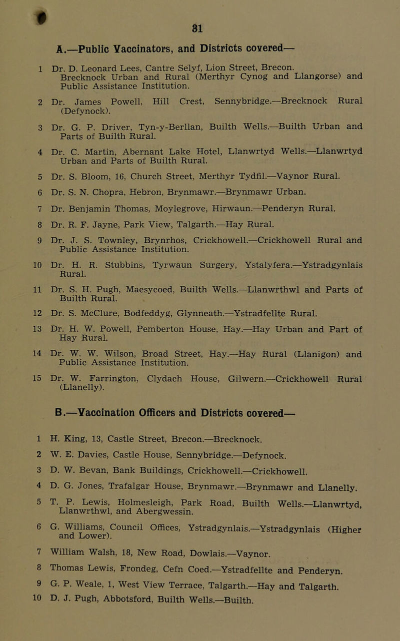 # A. —Public Vaccinators, and Districts covered— 1 Dr. D. Leonard Lees, Cantre Selyf, Lion Street, Brecon. Brecknock Urban and Rural (Merthyr Cynog and Llangorse) and Public Assistance Institution. 2 Dr. James Powell, Hill Crest, Sennybridge.—Brecknock Rural (Defynock). 3 Dr. G. P. Driver, Tyn-y-Berllan, Builth Wells.—Builth Urban and Parts of Builth Rural. 4 Dr. C. Martin, Abernant Lake Hotel, Llanwrtyd Wells.—Llanwrtyd Urban and Parts of Builth Rural. 5 Dr. S. Bloom, 16, Church Street, Merthyr Tydfil.—Vaynor Rural. 6 Dr. S. N. Chopra, Hebron, Brynmawr.—Brynmawr Urban. 7 Dr. Benjamin Thomas, Moylegrove, Hirwaun.—Penderyn Rural. 8 Dr. R. F. Jayne, Park View, Talgarth.—Hay Rural. 9 Dr. J. S. Townley, Brynrhos, Crickhowell.—Crickhowell Rural and Public Assistance Institution. 10 Dr. H. R. Stubbins, Tyrwaun Surgery, Ystalyfera.—Ystradgynlais Rural. 11 Dr. S. H. Pugh, Maesycoed, Builth Wells.—Llanwrthwl and Parts of Builth Rural. 12 Dr. S. McClure, Bodfeddyg, Glynneath.—Ystradfellte Rural. 13 Dr. H. W. Powell, Pemberton House, Hay.—Hay Urban and Part of Hay Rural. 14 Dr. W. W. Wilson, Broad Street, Hay.—Hay Rural (Llanigon) and Public Assistance Institution. 15 Dr. W. Farrington, Clydach House, Gilwern.—Crickhowell Rural (Llanelly). B. —Vaccination Officers and Districts covered— 1 H. King, 13, Castle Street, Brecon.—Brecknock. 2 W. E. Davies, Castle House, Sennybridge.—Defynock. 3 D. W. Bevan, Bank Buildings, Crickhowell.—Crickhowell. 4 D. G. Jones, Trafalgar House, Brynmawr.—Brynmawr and Llanelly. 5 T. P. Lewis, Holmesleigh, Park Road, Builth Wells.—Llanwrtyd, Llanwrthwl, and Abergwessin. 6 G. Williams, Council Offices, Ystradgynlais.—Ystradgynlais (Higher and Lower). 7 William Walsh, 18, New Road, Dowlais.—Vaynor. 8 Thomas Lewis, Frondeg, Cefn Coed.—Ystradfellte and Penderyn. 9 G. P. Weale, 1, West View Terrace, Talgarth.—Hay and Talgarth. 10 D. J. Pugh, Abbotsford, Builth Wells.—Builth.