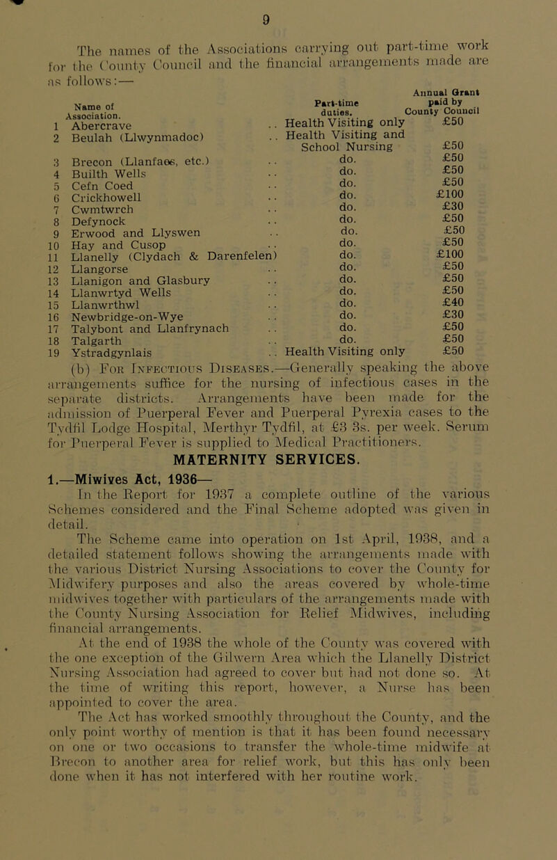 The names of the Associations carvying out part-time work for the (’onnty (.'ouncil and the liuancial arrangements made are as follows: — Name of Association. 1 Abercrave 2 Beulah (Llwynmadoc) Brecon (Llanfaee, etc.) 4 Builth Wells 5 Cefn Coed 6 Crickhowell 7 Cwmtwrch 8 Defynock 9 Erwood and Llyswen 10 Hay and Cusop 11 Llanelly (Clydach & Darenfelen) 12 Llangorse 13 Llanigon and Glasbury 14 Llanwrtyd Wells 15 Llanwrthwl 16 Newbridge-on-Wye 17 Talybont and Llanfrynach 18 Talgarth 19 Ystradgynlais Part-time Annual Grant paid by duties. County Council Health Visiting only £50 Health Visiting and School Nursing £50 do. £50 do. £50 do. £50 do. £100 do. £30 do. £50 do. £50 do. £50 do. £100 do. £50 do. £50 do. £50 do. £40 do. £30 do. £50 do. £50 Health Visiting only £50 (b) Foil fxFECTious Diseases.—Generally speaking the above arrangements suffice for the nursing of infectious cases in the sejiarate districts. Arrangements have been made for the jidmission of Puerperal Fever and Puerperal Pyrexia cases to the Tydfil Lodge Hospital, Merthyr Tydfil, at -fiS 3s. per week. Serum for Ihierperal Fever is supplied to Medical Practitioners. MATERNITY SERVICES. 1.—Miwives Act, 1936— In the Report for 1937 a complete outline of the various Schemes considered and the Final Scheme adopted was given in detail. The Scheme came into operation on 1st April, 1938, and a detailed statement follows showing the arrangements made with the various District Nursing Associations to cover the County for Midwifery purposes and also the areas covered by whole-time midwives together with particulars of the arrangements made with the County Nursing Association for Relief iMidwives, includuig financial arrangements. At the end of 1938 the whole of the County was covered with the one exception of the Gilwern Area which the Llanelly District Nursing .Association had agreed to cover but had not done so. At the time of writing this report, however, a Nui'se has been appointed to cover the area. The Act has wwked smoothly throughout the County, and the only point worthy of mention is that it has been found necessary on one or two occasions to transfer the whole-time midwife at P)recon to another area for relief work, but this has only been done when it has not interfered with her routine work.