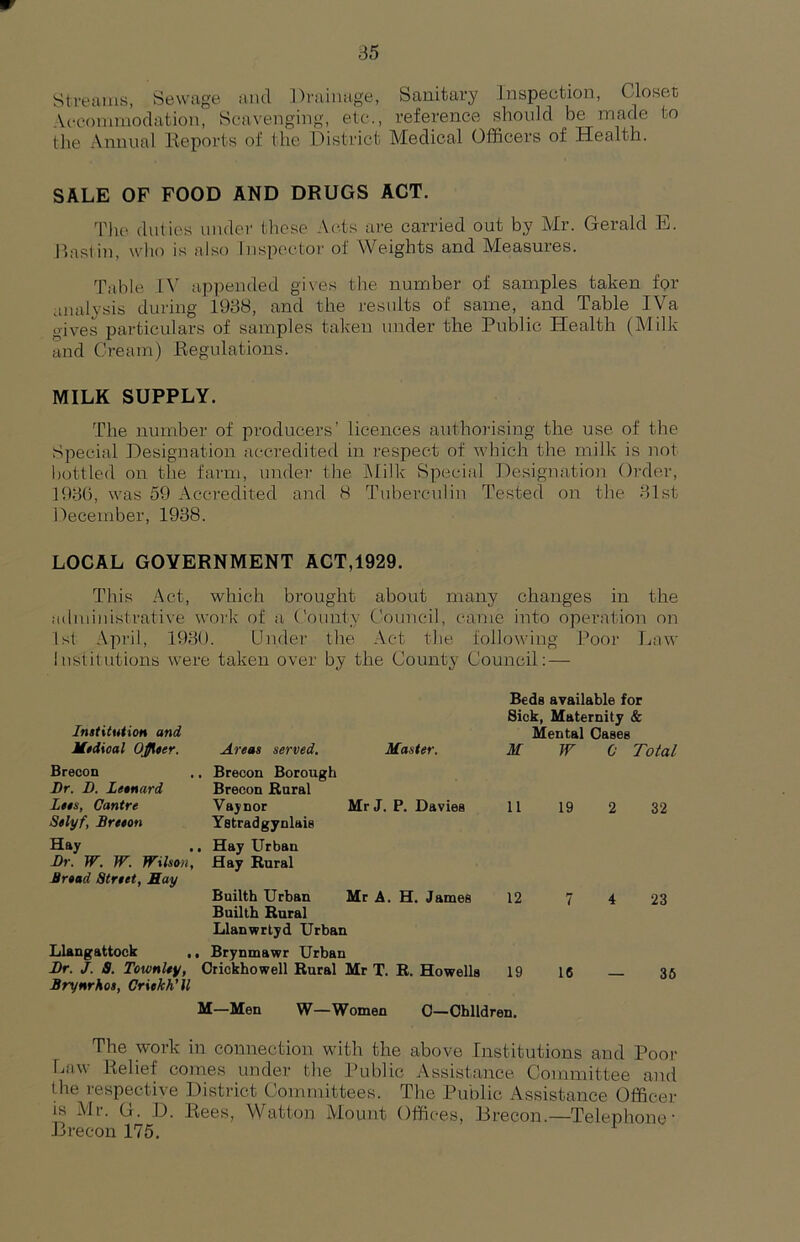 Streams, Sewage and Drainage, Sanitary Inspection, Closet \cconmiodation. Scavenging, etc., reference should be made to the Annual Beports of the District Medical Officers of Health. SALE OF FOOD AND DRUGS ACT. Tlie duties under tlicse Ac.ts are carried out by Air. Gerald E. Hast in, who is also Inspector of Weights and Measures. Table l\ appended gives the number of samples taken for analysis during 1938, and the results of same, and Table IVa gives particulars of samples taken under the Public Health (Alilk and Cream) Begulations. MILK SUPPLY. The number of producers’ licences authorising the use of the Special Designation accredited in respect of which the milk is not l)ottled on the farm, under the Alilk Special Designation Order, 193(), was 59 Accredited and 8 Tuberculin Tested on the 31st December, 1938. LOCAL GOVERNMENT ACT,1929. This Act, which brought about many changes in the administrative work of a County Council, came into operation on 1st April, 1930. Under the Act the following Poor Law Institutions were taken over by the County Council; — Beds available for Sick, Maternity & Jnttituiion and Mental Cases Mtdioal OJfter. Brecon Dr. D. Letnard Areas served. Master. . Brecon Borough Brecon Rural M W 0 Total Lets, Cantre Stlyf, Brtton Hay Dr. W. W. Wilson, Broad Stroet, May Vaynor Mr J. P. Davies Ystradgynlais , Hay Urban Hay Rural 11 19 2 32 Llangattock . Builtb Urban Mr A. H. James Builth Rural Llanwrtyd Urban . Brynmawr Urban 12 7 4 23 Dr. J. 3. Townloy, Brynrhos, Critkh'U Orickbowell Rural Mr T. R. Howells 19 16 — 36 M—Men W—Women 0—Children. The work in connection with the above Institutions and Poor Law Relief comes under the Public Assistairce Committee and I he respective District Committees. The Public Assistance Officer is Air. O. D. Rees, Watton Alount Offices, Brecon.—Telephone Brecon 175.