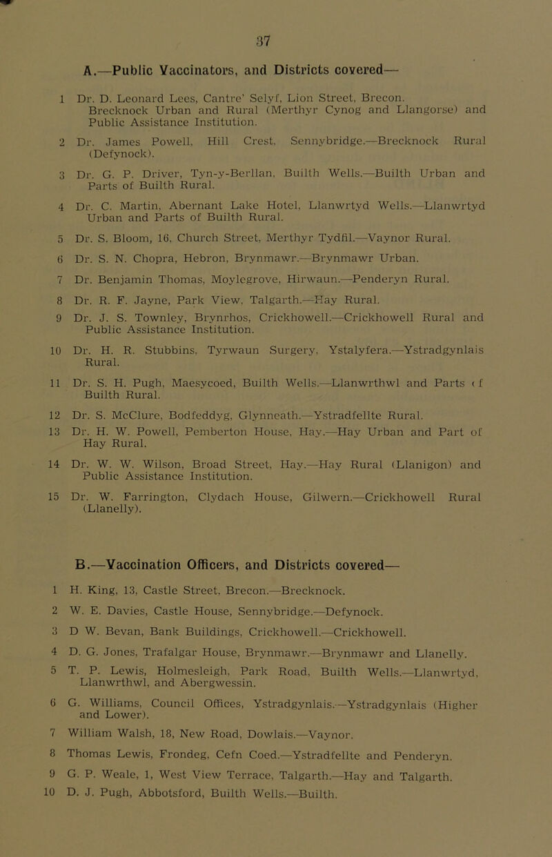 A.—Public Vaccinators, and Districts covered— 1 Dr. D. Leonard Lees, Cantre’ Selyf, Lion Street, Brecon. Brecknoek Urban and Rural (Merthyr Cynog and Llangorse) and Public Assistance Institution. 2 Dr. James Powell. Hill Crest, Sennybridge.—Brecknock Rural (Defynock). 3 Dr. G. P. Driver, Tyn-y-Berllan, Builth Wells.—Builth Urban and Parts of Builth Rural. 4 Dr. C. Martin, Abernant Lake Hotel, Llanwrtyd Wells.—Llanwrtyd Urban and Parts of Builth Rural. 5 Dr. S. Bloom, 16. Church Street, Merthyr Tydfil.—Vaynor Rural. 6 Dr. S. N. Chopra, Hebron, Brynmawr.—Brynmawr Urban. 7 Dr. Benjamin Thomas, Moylegrove, Hirwaun.—Penderyn Rural. 8 Dr. R. F. Jayne, Park View. Talgarth.—Hay Rural. 9 Dr. J. S. Townley, Brynrhos, Crickhowell.—Crickhowell Rural and Public Assistance Institution. 10 Dr. H. R. Stubbins. Tyrwaun Surgery, Ystalyfera.—Ystradgynlais Rural. 11 Dr. S. H. Pugh, Maesycoed, Builth Wells.—Llanwrthwl and Parts (f Builth Rural. 12 Dr. S. McClure, Bodfeddyg, Glynneath.—Ysti'adfellte Rural. 13 Dr. H. W. Powell, Pemberton House, Hay.—Hay Urban and Part of Hay Rural. 14 Dr. W. W. Wilson, Broad Street, Hay.—Hay Rural (Llanigon) and Public Assistance Institution. 15 Dr. W. Farrington, Clydach House, Gilwern.—Crickhowell Rural (Llanelly). B.—Vaccination Officers, and Districts covered— 1 H. King, 13, Castle Street, Brecon.—Brecknock. 2 W. E. Davies, Castle House, Sennybridge.—Defynock. 3 D W. Bevan, Bank Buildings, Crickhowell.—Crickhowell. 4 D. G. Jones, Trafalgar House, Brynmawr.—Brynmawr and Llanelly. 5 T. P. Lewis, Holmesleigh, Park Road, Builth Wells.—Llanwrtyd. Llanwrthwl, and Abergwessin. 6 G. Williams, Council Offices, Ystradgynlais.—Ystradgynlais (Higher and Lower). 7 William Walsh, 18, New Road, Dowlais.—Vaynor. 8 Thomas Lewis, Frondeg, Cefn Coed.—Ystradfellte and Penderyn. 9 G. P. Weale, 1, West View Terrace, Talgarth.—Hay and Talgarth. 10 D. J. Pugh, Abbotsford, Builth Wells.—Builth,