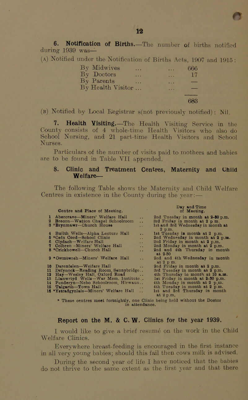 12 6. Notification of Births.—The number of births notified during 1939 was— (a) Notified under the Notification of Births Acts, 1907 and 1915 : By Midwives ... ... 666 By Doctors ... ... 17 By Parents ... ... — By Health Visitor... ... — 683 (b) Notified by Local Registrar s(not previously notified): Nil. 7. Health Visiting.—The Health Visiting Service in the County consists of 4 whole-time Health Visitors who also do School Nursing, and 21 part-time Health Visitors and School Nurses. Particulars of the number of visits paid to mothers and babies are to be found in Table VII appended. 8. Clinic and Treatment Centres, Maternity and Child Welfare— The following Table shows the Maternity and Child Welfare Centres in existence in the County during the year:— Centre and Plaoe of Meeting. 1 Abercrave—Miners’ Welfare Hall 2 Breoon—Watton Chapel Schoolroom 3 ‘Brynmawr—Church House 4 Builth Wells—Alpha Leoture Hall 5 *Cefn Coed—School Clinic 6 Clydach—Welfare Hall 7 Colbren -Miners’ Welfare Hall 8 *Crickhowell—Churoh Hall 9 ‘Owmtwroh—Miners’ Welfare Hall 10 Darenfelen—Welfare Hall 11 Defynock—Reading Room. Sennybridge 12 Hay—Wesley Hall, Oxford Road 13 Llanwrtyd Wells —War Mem. Institute 14 Penderyn—Nebo Sohoolroom, Hirwaun 16 Talgarth—Town Hall 18 *Ystradgynlais—Miners’ Welfare Hall Day and Time of Meeting. 2nd Tuesday in month at 2-80 p.m. 3rd Friday in month at 2 pm. 1st and 3rd Wednesday in month at 2 p.m. 1st Tuesday in month at 2 p.m. 2nd Wednesday in month at 2 p.m. 2nd Friday in month at 2 p.m. 2nd Monday in month at 2 p.m. 2nd and 4th Thursday in month at 2-30 2nd and 4th Wednesday in month at 2 p m. 2nd Friday in month at 2 p.m. 3rd Tuesday in month at 2 p.m. 4th Thursday in month at 10 a.m. 1st Friday in month at 2-30 p.m. 4th Monday in month at 2 p.m. 4th Tuesday in month at 2 p m. 1st and 3rd Thursday in month at 2 p.m. * These centres meet fortnightly, one Clinic being hold without the Dootor in attendance. Report on the M. & C. W. Clinics for the year 1939. 1 would like to give a brief resume on the work in the Child Welfare Clinics. Everywhere breast-feeding is encouraged in the first instance in all very young babies; should this fail then cows milk is advised. During the second year of life I have noticed that the babies do not thrive to the same extent as the first year and that there