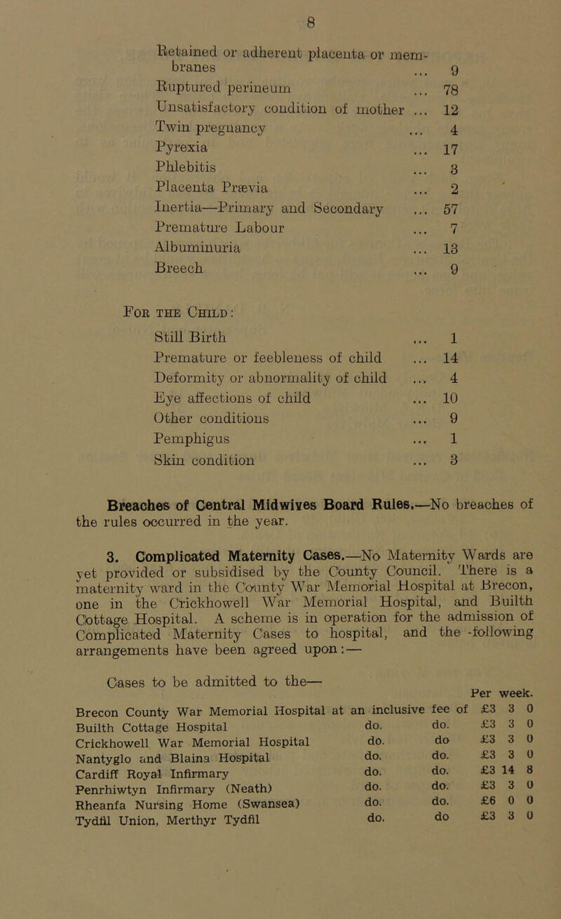 Retained or adherent placenta or mem- branes __ 9 Ruptured perineum ... 78 Unsatisfactory condition of mother ... 12 Twin pregnancy ... 4 Pyrexia ... 17 Phlebitis ... 3 Placenta Pnevia ... 2 Inertia—Primary and Secondary ... 57 Premature Labour ... 7 Albuminuria ... 13 Breech ... 9 Foe the Child: Still Birth ... 1 Premature or feebleness of child ... 14 Deformity or abnormality of child ... 4 Eye affections of child ... 10 Other conditions ... 9 Pemphigus ... 1 Skin condition ... 3 Breaches of Central Mldwives Board Rules.—No breaches of the rules occurred in the year. 3. Complicated Maternity Cases.—No Maternity Wards are yet provided or subsidised by the County Council. There is a maternity ward in the County War Memorial Hospital at Brecon, one in the Crickhowell War Memorial Hospital, and Builth Clottage Hospital. A scheme is in operation for the admission of Complicated Maternity Cases to hospital, and the -following arrangements have been agreed upon: — Cases to be admitted to the— Per week. Brecon County War Memorial Hospital at an inclusive fee of £3 3 0 Builth Cottage Hospital Crickhowell War Memorial Hospital Nantyglo and Blaina Hospital Cardiff Royal Infirmary Penrhiwtyn Infirmary (Neath) Rheanfa Nursing Home (Swansea) Tydfil Union, Merthyr Tydfil do. do. £3 3 0 do. do £3 3 0 do. do. £3 3 0 do. do. £3 14 8 do. do. £3 3 0 do. do. £6 0 0 do. do £3 3 0