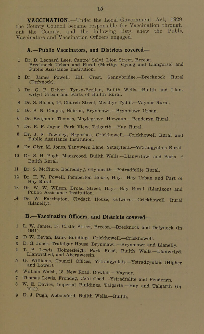 15 VACCINATION.—Under the Local Government Act, 1929 the County Council became responsible for Vaccination through out the County, and the following lists shew the Public Vaccinators and Vaccination Officers engaged. A. —Public Vaccinators, and Districts covered— 1 Dr. D. Leonard Lees, Cantre’ Selyf, Lion Street, Brecon. Brecknock Urban and Rural (Merthyr Cynog and Llangorse) and Public Assistance Institution. 2 Dr. James Powell, Hill Crest, Sennybridge.—Brecknock Rural (Defynock). 3 Dr. G. P. Driver, Tyn-y-Berllan, Builth Wells.—Builth and Llan- wrtyd Urban and Parts of Builth Rural. 4 Dr. S. Bloom, 16, Church Street, Merthyr Tydfil.—Vaynor Rural. 5 Dr. S. N. Chopra, Hebron, Brynmawr.—Brynmawr Urban. 6 Dr. Benjamin Thomas, Moylegrove, Hirwaun.—Penderyn Rural. 7 Dr. R. F. Jayne, Park View, Talgarth.—-Hay Rural. 8 Dr. J. S. Townley, Brynrhos, Crickhowell.—Crickhowell Rural and Public Assistance Institution. 9 Dr. Glyn M. Jones, Tanywern Lane, Ystalyfera.—Ystradgynlais Rural 10 Dr. S. H. Pugh, Maesycoed, Builth Wells.—Llanwrthwl and Parts 1 Builth Rural. 11 Dr. S. McClure, Bodfeddyg, Glynneath.—Ystradfellte Rural. 12 Dr. H. W. Powell, Pemberton House, Hay.—Hay Urban and Part of Hay Rural. 13 Dr. W. W. Wilson, Broad Street, Hay.—Hay Rural (Llanigon) and Public Assistance Institution. 14 Dr. W. Farrington, Clydach House, Gilwern.—Crickhowell Rural (Llanelly). B. —Vaccination Officers, and Districts covered— 1 L'i941)JameS’ 13, Castle Street, Brecon.—Brecknock and Defynock (in 2 D W. Bevan, Bank Buildings, Crickhowell—Crickhowell. 3 D. G. Jones, Trafalgar House, Brynmawr.—Brynmawr and Llanelly, 4 T P. Lewis, Holmesleigh, Park Road, Builth Wells—Llanwrtyd Llanwrthwl, and Abergwessin. ' 5 G. Williams, Council Offices, Ystradgynlais.—Ystradgynlais (Higher and Lower). 6 William Walsh, 18, New Road, Dowlais.—Vaynor. 7 Thomas Lewis, Frondeg, Cefn Coed.—Ystradfellte and Penderyn. 8 WiQ4iiDavies’ ImPerial Buildings, Talgarth.—Hay and Talgarth (in