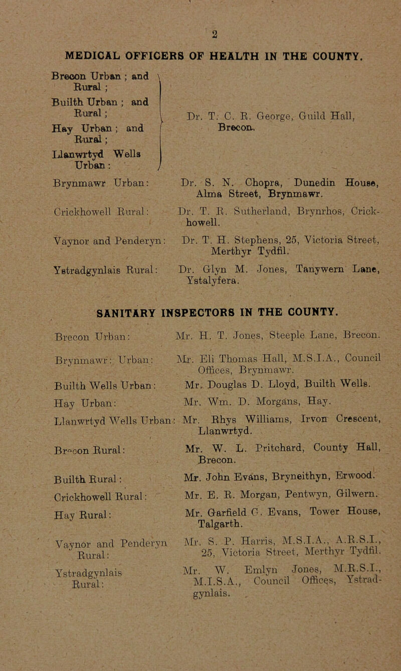 MEDICAL OFFICERS OF HEALTH IN THE COUNTY. Brecon Urban ; and \ Rural ; Builth Urban ; and Rural; Hay Urban ; and Rural; Llanwrtyd Wells Urban: Brynmawr Urban: Crickkowell Rural: Dr. T. C. R. George, Guild Hall, Brecon. Dr. S. N. Chopra, Dunedin House, Alma Street, Brynmawr. Dr. T. R. Sutherland, Brynrhos, Crick- howell. Vaynor and Penderyn: Dr. T. H. Stephens, 25, Victoria Street, Merthyr Tydfil. Ystradgynlais Rural: Dr. Glyn M. Jones, Tanywem Lane, Ystalyfera. SANITARY INSPECTORS IN THE COUNTY. Mr. H. T. Jones, Steeple Lane, Brecon. Mr. Eli Thomas Hall, M.S.I.A., Council Offices, Brynmawr. Mr. Douglas D. Lloyd, Builth Wells. Mr. Wm. D. Morgans, Hay. Llanwrtyd Wells Urban: Mr. Rhys Williams, Irvon Crescent, Llanwrtyd. Brecon Urban: Brynmawr: Urban: Builth Wells Urban: Hay Urban: Br°oon Rural: Builth Rural: Crickhowell Rural: Hay Rural: Vaynor and Penderyn Rural: Ystradgynlais Rural: Mr. W. L. Pritchard, County Hall, Brecon. Mr. John Evans, Bryneithyn, Erwood. Mr. E. R. Morgan, Pentwyn, Gilwern. Mr. Garfield G. Evans, Tower House, Talgarth. Mr. S. P. Harris, M.S.I.A., A.R.S.I., 25, Victoria Street, Merthyr Tydfil. Mr. W. Emlyn Jones, M.R.S.I., M.I.S.A., Council Offices, Ystrad- gynlais. .