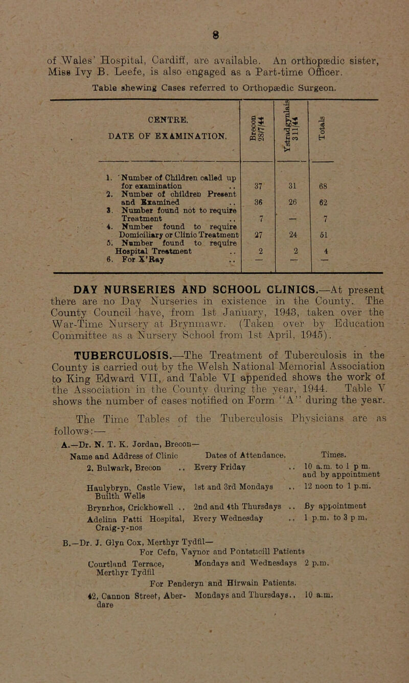 of Wales’ Hospital, Cardiff, are available. An orthopcedic sister, Miss Ivy B. Leefe, is also engaged as a Part-time Officer. Table shewing Cases referred to Orthopaedic Surgeon. CENTRE. DATE OF EXAMINATION. Brecon 28/7/44 Ystradgynlais 311/44 Totals 1. Number of Children called up for examination 37 31 68 2. Number of children Present and Examined 36 26 62 3. Number found not to require Treatment 7 — 7 4. Number found to require Domioiliary or Clinio Treatment 27 24 61 5. Number found to require Hospital Treatment 2 2 4 6. For X’Ray — DAY NURSERIES AND SCHOOL CLINICS.—At present there are no Day Nurseries in existence in the County. The County Council have, from 1st January, 1943, taken over the War-Time Nursery at Brynmawr. (Taken over by Education Committee as a Nursery School from 1st April, 1945). TUBERCULOSIS.—The Treatment of Tuberculosis in the County is carried out by the Welsh National Memorial Association to King Edward VII, and Table VI appended shows the work of the Association in the County during the year, 1944. Table V shows the number of cases notified on Form “A” during the year. The Time Tables of the Tuberculosis Physicians are as follows:— ' A.—Dr. N. T. K. Jordan, Brecon— Name and Address of Clinic Dates of Attendance. 2. Bulwark, Brecon .. Every Friday Haulybryn, Castle View, 1st and 3rd Mondays Builtli Wells Brynrhos, Crickhowell .. 2nd and 4th Thursdays .. Adelina Patti Hospital, Every Wednesday Craig-y-nos Times. 10 a.m. to 1 pm. and by appointment 12 noon to 1 p.m. By appointment 1 p.m. to 3 p m. B.—Dr. J. Glyn Cox, Merthyr Tydfil— For Cefn, Yaynor and Pontsticill Patients Courtland Terrace, Mondays and Wednesdays 2 p.m. Merthyr Tydfil For Penderyn and Hirwain Patients. 42, Cannon Street, Aber- Mondays and Thursdays.. 10 a.m. dare