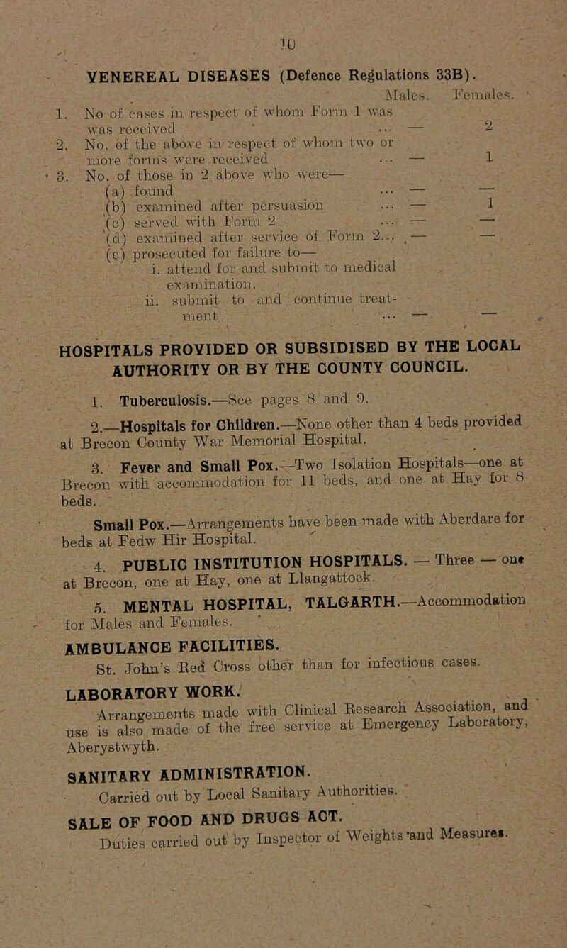 HJ 1 1 VENEREAL DISEASES (Defence Regulations 33B). Males. Females. 1. No of eases in respect of whom Form 1 was was received — 2 2. No. of the above in respect of whom two or more forms were received ••• — 3. No. of those in 2 above who were— (a) found ••• — (b) examined after persuasion ... — (c) served with Form 2 ... — — '(d) examined after service of Form 2... _ — (e) prosecuted for failure to— i. attend for and submit to medical examination. ii. submit to and continue treat- ment ■ — HOSPITALS PROVIDED OR SUBSIDISED BY THE LOCAL AUTHORITY OR BY THE COUNTY COUNCIL. 1. Tuberculosis.—See pages 8 and 9. 2. Hospitals for Children.—None other than 4 beds provided at Brecon County War Memorial Hospital. 3. Fever and Small Pox.—Two Isolation Hospitals—one at Brecon with accommodation for 11 beds, and one at Hay for 8 beds. Small Pox.—Arrangements have been made with Aberdare for beds at Fedw Hir Hospital. 4. PUBLIC INSTITUTION HOSPITALS. — Three — one at Brecon, one at Hay, one at Llangattock. 5. MENTAL HOSPITAL, TALGARTH.—Accommodation for Males and Females. AMBULANCE FACILITIES. St. John’s Red Cross other than for infectious cases. LABORATORY WORK. Arrangements made with Clinical Research Association, and use is also made of the free service at Emergency Laboratory, Aberystwyth. SANITARY ADMINISTRATION. Carried out by Local Sanitary Authorities. SALE OF FOOD AND DRUGS ACT. L Duties carried out by Inspector of Weights-and Measure..