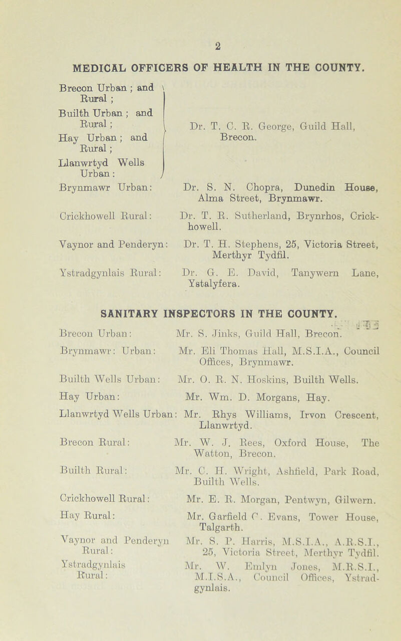 MEDICAL OFFICERS OF HEALTH IN THE COUNTY. Brecon Urban ; and \ Rural ; Builth Urban ; and Rural ; Hay Urban; and Rural; Llanwrtyd Wells Urban: t Brynmawr Urban: Crickhowell Rural: Dr. T. C. R. George, Guild Hall, Brecon. Dr. S. N. Chopra, Dunedin House, Alma Street, Brynmawr. Dr. T. R. Sutherland, Brynrhos, Crick- howell. Vaynor and Penderyn: Ystradgynlais Rural: Dr. T. H. Stephens, 25, Victoria Street, Merthyr Tydfil. Dr. G. E. David, Tanywern Lane, Ystalyfera. SANITARY INSPECTORS IN THE COUNTY. • L - Brecon Urban: Mr. S. Jinks, Guild Hall, Brecon. 3B Brynmawr: Urban: Builth Wells Urban: Mr. Eli Thomas Hall, M.S.I.A., Council Offices, Brynmawr. Mr. 0. R. N. Hoskins, Builth Wells. Hay Urban: Mr. Wm. D. Morgans, Hay. Llanwrtyd Wells Urban: Mr. Rhys Williams, Irvon Crescent, Llanwrtyd. Brecon Rural: Mr. W. J. Rees, Oxford House, The Watton, Brecon. Builth Rural: Mr. C. H. Wright, Ashfield, Park Road, Builth Wells. Crickhowell Rural: Hay Rural: Vaynor and Penderyn Rural: Ystradgynlais Rural: Mr. E. R. Morgan, Pentwyn, Gilwern. Mr. Garfield C. Evans, Tower House, Talgarth. Mr. S. P. Harris, M.S.I.A., A.R.S.I., 25, Victoria Street, Merthyr Tydfil. Mr. W. Emlyn Jones, M.R.S.I., M.I.S.A., Council Offices, Ystrad- gynlais.