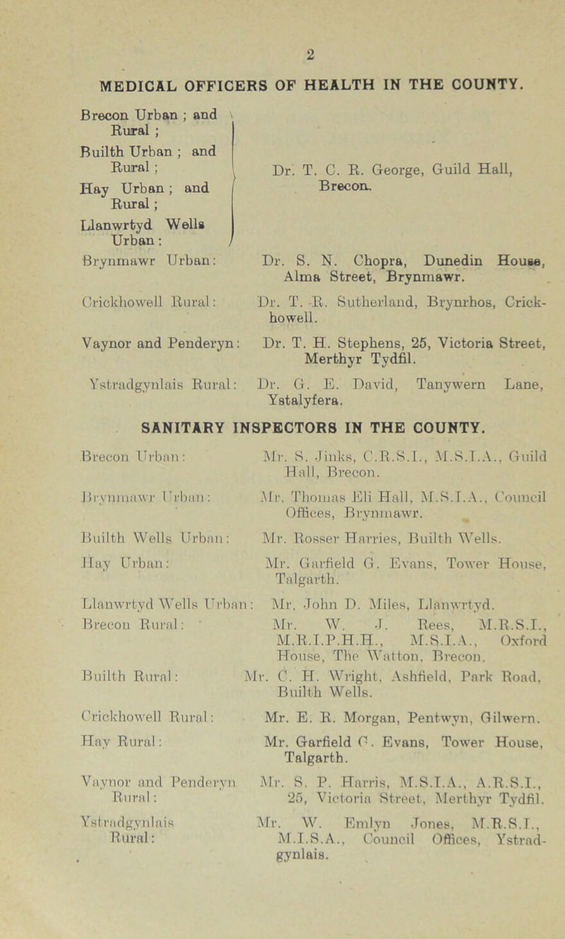 MEDICAL OFFICERS OF HEALTH IN THE COUNTY. Brecon Urban ; and Rural ; Builth Urban ; and Rural ; Hay Urban ; and Rural ; Llanwrtyd Wells Urban: Brynrnawr Urban: Crickhowell Rural: Dr. T. C. R. George, Guild Hall, Brecon. Dr. S. N. Chopra, Dunedin House, Alma Street, Brynrnawr. Dr. T. R. Sutherland, Brynrhos, Crick- howell. Vaynor and Penderyn: Dr. T. H. Stephens, 25, Victoria Street, Merthyr Tydfil. Ys’tvadgynlais Rural: Dr. G. E. David, Tanywern Lane, Ystalyfera. SANITARY INSPECTORS IN THE COUNTY. Brecon Urban: Mr. S. Jinks, C.R.S.I., M.S.T.A., Guild Hall, Brecon. Brvnmawr Urban: Mr. Thomas Eli Hall, M.S.T.A., Council Offices, Brynrnawr. Builth Wells Urban: Mr. Rosser Harries, Builth Wells. Hay Urban: Mr. Garfield G. Evans, Tower House, Talgarth. Llanwrtyd Wells Urban: Air. John D. Miles, Llanwrtyd. Brecon Rural: Mr. W. J. Rees, M.R.S.I., M.R.I.P.H.H., M.S.I.A., Oxford House, The Walton, Brecon. Builth Rural: Mr. C. H. Wright, Ashfield, Park Road, Builth Wells. Crickhowell Rural: Hay Rural: Vaynor and Penderyn Rural: Ystradgynlais Rural: Mr. E. R. Morgan, Pentwyn, Gilwern. Mr. Garfield C. Evans, Tower House, Talgarth. Mr. S. P. Harris, M.S.I.A., A.R.S.I., 25, Victoria Street, Merthyr Tydfil. Air. W. Emlyn Jones, M.R.S.T., M.I.S.A., Council Offices, Ystrad- gynlais.