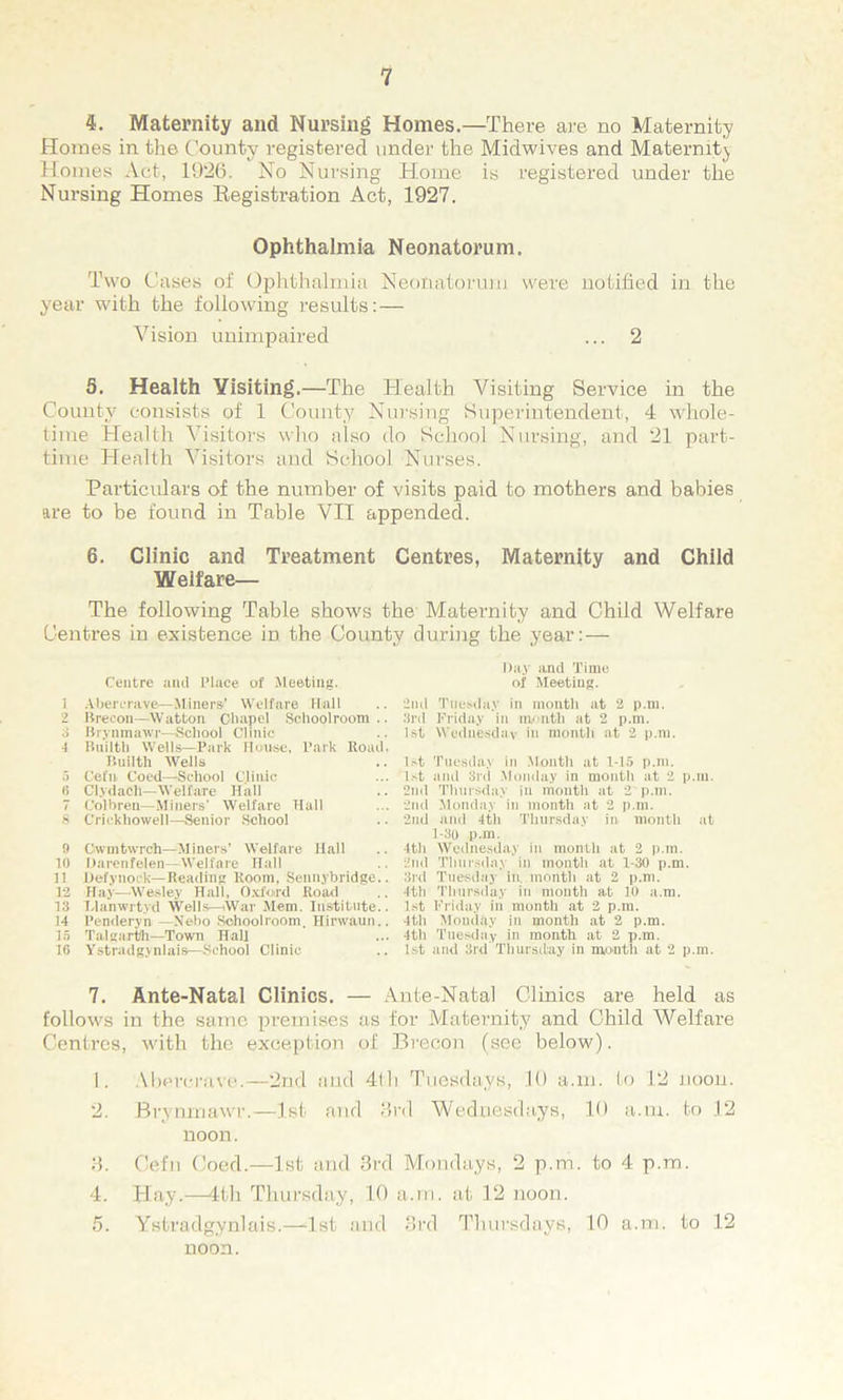 4. Maternity and Nursing Homes.—There are no Maternity Homes in the County registered under the Midwives and Maternity Homes Act, 1926. No Nursing Home is registered under the Nursing Homes Registration Act, 1927. Ophthalmia Neonatorum. Two Cases of Ophthalmia Neonatorum were notified in the year with the following results: — Vision unimpaired ... 2 5. Health Visiting.—The Health Visiting Service in the County consists of 1 County Nursing Superintendent, 4 whole- time Health Visitors who also do School Nursing, and 21 part- time Health Visitors and School Nurses. Particulars of the number of visits paid to mothers and babies are to be found in Table VII appended. 6. Clinic and Treatment Centres, Maternity and Child Welfare— The following Table shows the Maternity and Child Welfare Centres in existence in the County during the year: — Centre anil Place of Meeting. 1 Abererave—Miners’ Welfare Hall 2 Brecon—Watton Chapel Schoolroom . 3 Brynmawr—School Clinic 4 Builtli Wells—Park House. Park Road Builth Wells 5 Cefii Coed—School Clinic 6 Clydacli—Welfare Hall 7 Colbren—Miners’ Welfare Hull 8 G'rickhowell—Senior School 9 C'wmtwrCh—Miners’ Welfare flail 10 Darenfelen—Welfare Hall 11 llefynoek—Reading Room, Sennybridge. 12 Hay—Wesley Hall, Oxford Road 13 Llanwrtyd Wells—War Mem. Institute. 14 l’enderyn —Xebo Schoolroom, Himvaun. 15 Talgarth—Town Hall 16 Ystl'adgvnlais—School Clinic Day and Time of Meeting. 2nd Tuesday in month at 2 p.m. 3rd Friday in month at 2 p.m. 1st Wednesday in month at 2 p.m. 1st Tuesday in Month at 1-15 p.m. 1st and 3rd Monday in month at 2 p.m. Sail Thursday in month at 2 p.m. 2nd Monday in month at 2 p.m. 2nd and 4th Thursday in month at 1-30 P-m. 4th Wednesday in month at 2 p.m. 2nd Thursday in month at 1-30 p.m. 3rd Tuesday in. month at 2 p.m. 4th Thursday in month at 10 a.m. 1st Friday in month at 2 p.m. 4th Monday in month at 2 p.m. 4th Tuesday in month at 2 p.m. 1st and 3rd Thursday in month at 2 p.m. 7. Ante-Natal Clinics. — Ante-Natal Clinics are held as follows in the same premises as for Maternity and Child Welfare Centres, with the exception of Brecon (see below). 1. ,\l>e re rave.—2nd and 4111 Tuesdays, 10 a.m. to 12 noon. 2. Brynmawr.—1st and 3rd Wednesdays, 10 a.m. to 12 noon. 3. Cefn Coed.—1st and 3rd Mondays, 2 p.m. to 4 p.m. 4. Hay.—4th Thursday, 10 a.m. at 12 noon. 5. Ystradgynlais.—1st and 3rd Thursdays, 10 a.m. to 12 noon.