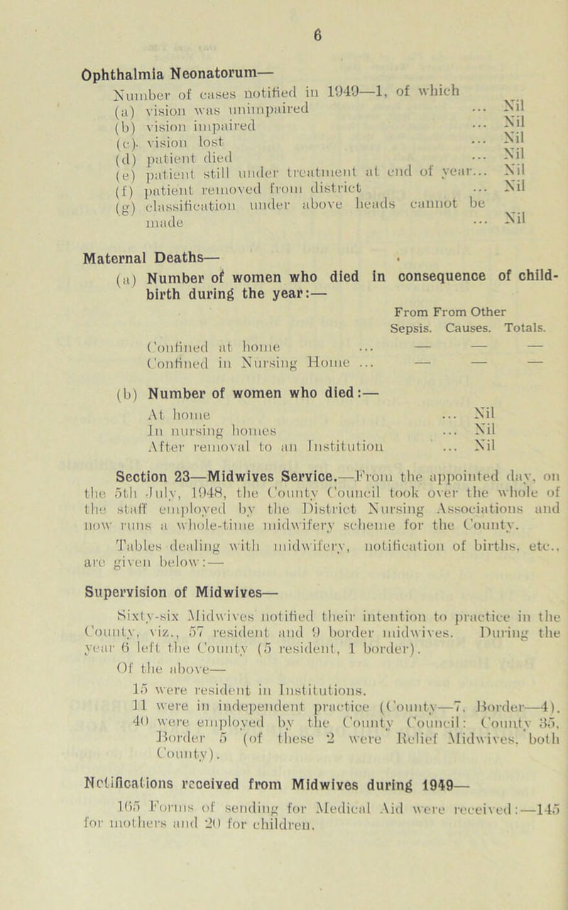 Ophthalmia Neonatorum— Number of cases notified in 1049—1, of which (a) vision was unimpaired (b) vision impaired (c) . vision lost (d) patient died (e) patient still under treatment at end of year.. (f) patient removed from district ia) classification under above beads cannot be made Nil Nil Nil Nil Nil Nil Nil Maternal Deaths— • (a) Number of women who died in consequence of child birth during the year:— From From Other Sepsis. Causes. Totals. Confined at home ... — — — Confined in Nursing Home ... — — — (b) Number of women who died: — At home ... Nil In nursing homes ... Nil After removal to an Institution ... Nil Section 23—Midwives Service.—From the appointed day, on the 5th July, 1948, the County Council took over the whole of the staff employed by the District Nursing Associations and now runs a whole-time midwifery scheme for the County. Tables dealing with midwifery, notification of births, etc., are given below: — Supervision of Midwives— Sixty-six .Midwives notified their intention to practice in tile County, viz., 57 resident and 9 border midwives. During the year 6 left the County (5 resident, 1 border). Of the above— 15 were resident in Institutions. 11 were in independent practice (County—7. Border—4). 40 were employed by the County Council: County 35, Border 5 (of these 2 were Relief Midwives, both County). Notifications received from Midwives during 1949— 105 Forms of sending for Medical Aid were received:—145 for mothers and 20 for children.