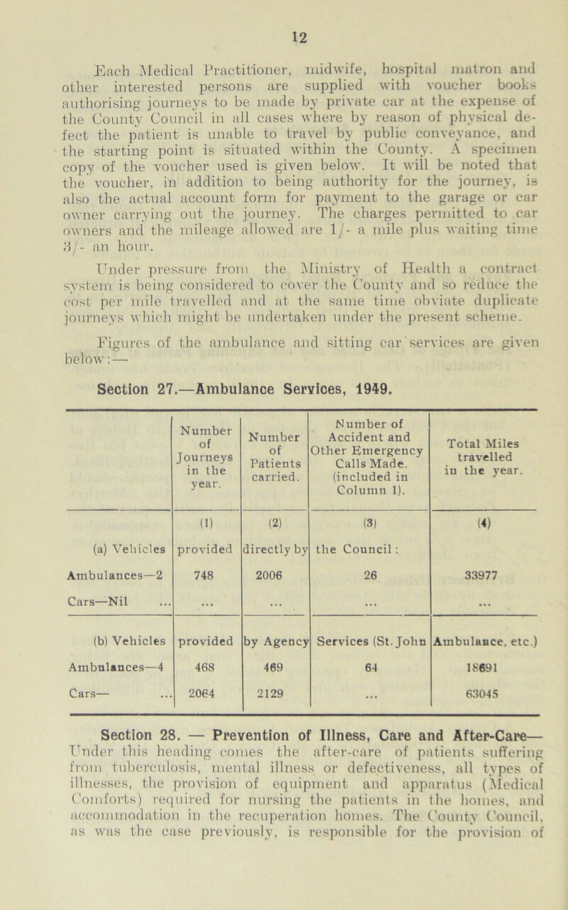 Each Medical Practitioner, midwife, hospital matron and other interested persons are supplied with voucher books authorising journeys to be made by private car at the expense of the County Council in all cases where by reason ol' physical de- fect the patient is unable to travel by public conveyance, and the starting point is situated within the County. A specimen copy of the voucher used is given below. It will be noted that the voucher, in addition to being authority for the journey, is also the actual account form for payment to the garage or car owner carrying out the journey. The charges permitted to car owners and the mileage allowed are 1/- a mile plus waiting time 3/- an hour. Under pressure from the Ministry of Health a contract system is being considered to cover the County and so reduce the cost per mile travelled and at the same time obviate duplicate journeys which might be undertaken under the present scheme. Figures of the ambulance and sitting car services are given below:—■ Section 27.—Ambulance Services, 1949. Number of Journeys in the year. Number of Patients carried. Number of Accident and Other Emergency Calls Made, (included in Column 1). Total Miles travelled in the year. (1) (2) (3) (4) (a) Vehicles provided directly by the Council: Ambulances—2 748 2006 26 33977 Cars—Nil ••• ... ... (b) Vehicles provided by Agency Services (St.John Ambulance, etc.) Ambulances—4 468 469 64 18691 Cars— 2064 2129 ... 63045 Section 28. — Prevention of Illness, Care and After-Care— Under this heading comes the after-care of patients suffering from tuberculosis, mental illness or defectiveness, all types of illnesses, the provision of equipment and apparatus (Medical Comforts) required for nursing the patients in the homes, and accommodation in the recuperation homes. The County Council, as was the case previously, is responsible for the provision of