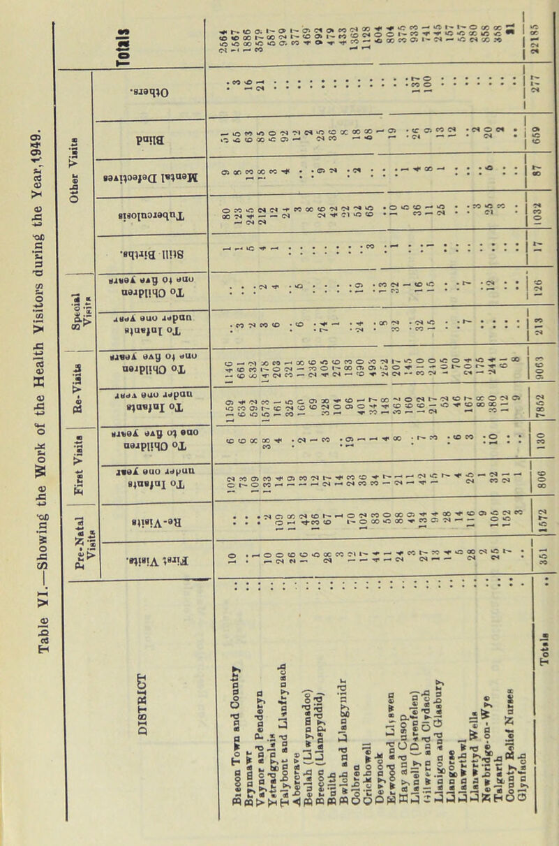 Table YI.—Showing the Work of the Health Visitors during the Year,1949. iS!5Si5iiS38Siis2?-sSSI3is j uC or Other Visits _ ::::::: l 1 r- 1- P“!ia 1 :5®22 :i to g0AlV>aj9Q l«;aapi Oi»n to« ai ; .®o« • ea ; ; . — -a sc — • • ; *> ; ; oo BidOfnoiaqnx On«NC(tM00®t<tl-;O .OU5tO--« . .»«« • OO CM ■«* — — CM CM -<J« Cl tO CD • ^ 574 —• 04 CM CM cc 0 •«qwa nns _ ^ ::::::: 3 * i| cn ^ a • H .3 > 1 0) sisaJi esg 04 auo naapnqo °X . . .0 . . . *2 :2 : : I -■0 CM juaA auo Japan tquejup ox :o^«® :,t- :5 : : : : j CC CM sasei aAg 04 auo n9JPl!40 °X ■■ if(0«l''O'N-WOl',CDn)0)1.IO,!,'*^3h-Ot ^ ^SoSVSrt-fM^cs-fO-rTiei-wci- « — cm ec* O a aodA auo aapuu 9JUSJUI OX f- O5*^l<fl'-h*00*gONl>,'N,0^<iCO^C) 2rtG)ScStC®^00)0^'J-0^tO-0^0®X-- a- >0 lO '— CO *— 30 »c cc ^ <o — — cm ^ ' CM ac First Visits sj«a£ <)Ay 04 euo uaipijqo «x tc to cc CO ^ • C* — CO • 05 ~ ' “M* 00 • t- 30 •toco -O • • cc • O CC j*ai auo Ja4iuu §40*401 ox 806 If Ph ■d8!A'9H : : ^gSS-SS^SSSSSSSSSSS*®® a— a— a— •—* 1572 X . •—• CM W —- CM a-a-^a-CS CM ~ CM CM 1 _ O 50 DI8TRICT :::::::::::::::::: c :: : : : • k, a<3 f O | “ | is | s i|l • I ^ 1 j ‘S » -0.3^1 .5* | 2 a j S ►> 2 0 Snt5 I1 ^ a 0- .5 *« ^ a 1-3 3*t3^ _ O 0 ? t - 4 ji .2 t3 5 ’otJOsa fe^ji *! g a S-l fc-2 Si S = 2 J,0 - jr= 5 fe.j I “gjiN li-gll ► i £S * S S 9 j *£§ £ ««>^h^»£««6wowW3'533j3»hoo
