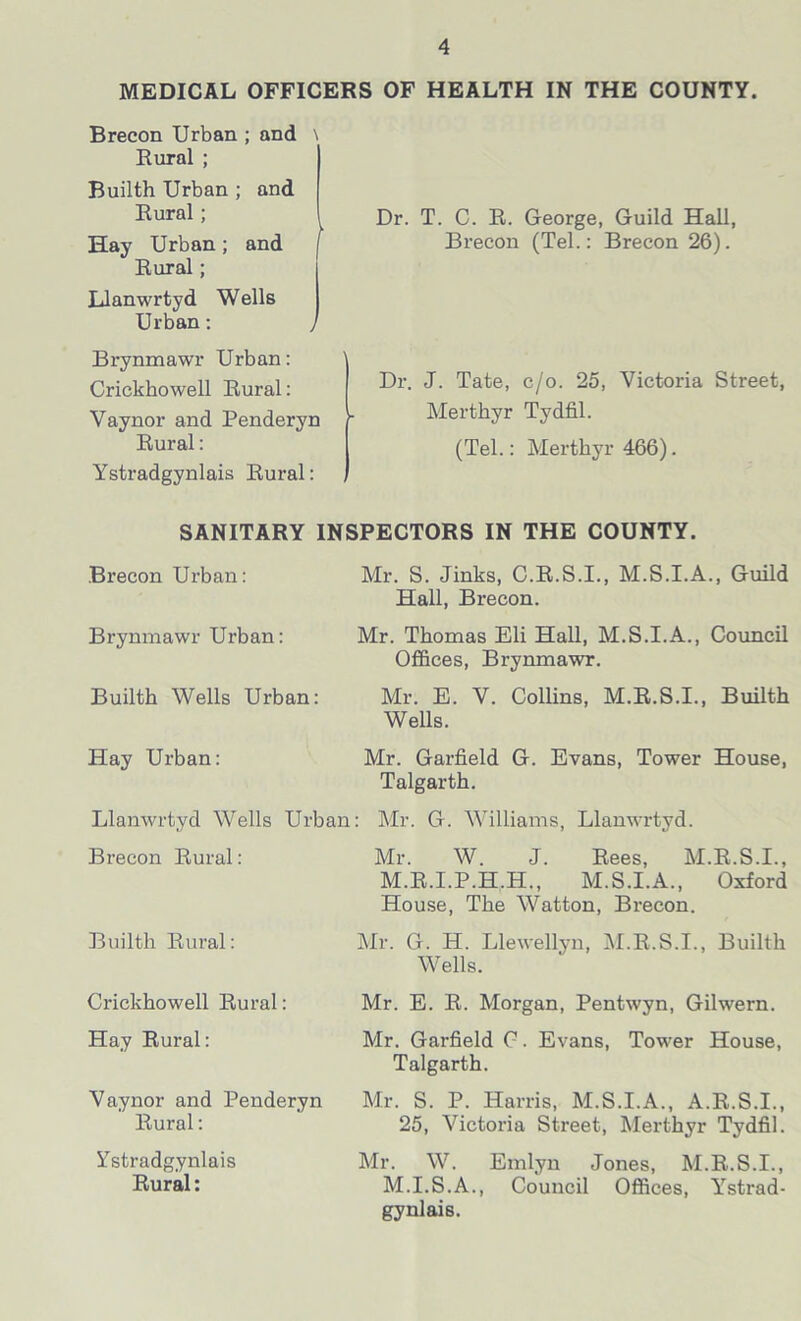 MEDICAL OFFICERS OF HEALTH IN THE COUNTY. Brecon Urban ; and \ Rural ; Builth Urban ; and Rural ; Hay Urban ; and Rural; Llanwrtyd Wells Urban: Brynmawr Urban: Crickhowell Rural: Vaynor and Penderyn Rural: Ystradgynlais Rural: Dr. T. C. R. George, Guild Hall, Brecon (Tel.: Brecon 26). Dr. J. Tate, c/o. 25, Victoria Street, Merthyr Tydfil. (Tel.: Merthyr 466). SANITARY INSPECTORS IN THE COUNTY. Brecon Urban: Brynmawr Urban: Builth Wells Urban: Hay Urban: Mr. S. Jinks, C.R.S.I., M.S.I.A., Guild Hall, Brecon. Mr. Thomas Eli Hall, M.S.I.A., Council Offices, Brynmawr. Mr. E. V. Collins, M.R.S.I., Builth Wells. Mr. Garfield G. Evans, Tower House, Talgarth. Llanwrtyd Wells Urban: Mr. G. Williams, Llanwrtyd. Brecon Rural: Builth Rural: Crickhowell Rural: Hay Rural: Vaynor and Penderyn Rural: Ystradgynlais Rural: Mr. W. J. Rees, M.R.S.I., M.R.I.P.H.H., M.S.I.A., Oxford House, The Watton, Brecon. Mr. G. H. Llewellyn, M.R.S.I., Builth Wells. Mr. E. R. Morgan, Pentwyn, Gilwern. Mr. Garfield C. Evans, Tower House, Talgarth. Mr. S. P. Harris, M.S.I.A., A.R.S.I., 25, Victoria Street, Merthyr Tydfil. Mr. W. Emlyn Jones, M.R.S.I., M.I.S.A., Council Offices, Ystrad- gynlais.