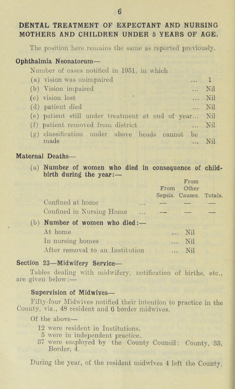 DENTAL TREATMENT OF EXPECTANT AND NURSING MOTHERS AND CHILDREN UNDER 5 YEARS OF AGE. The position here remains the same as reported previously. Ophthalmia Neonatorum— Number of cases notihed in 1951, in which (a) vision was unimpaired ... 1 (b) Vision impaired ... Nil (c) vision lost ' ... Nil (d) patient died ... Nil (e) patient still under treatment at end of year... Nil (f) patient removed from district ... Nil (g) classification under above heads cannot be made ... Nil Maternal Deaths— (a) Number of women who died in consequence of child- birth during the year:— From From Other Sepsis. Causes. Totals. Confined at home ... — — — Confined in Nursing Home ... — — — (b) Number of women who died:— At home ... Nil In nursing homes ... Nil After removal to an Institution ... Nil Section 23—Midwifery Service— Tables dealing with midwifery, notification of births, etc., are given below: — Supervision of Midwives— Fifty-four Midwives notified their intention to practice in the County, viz., 48 resident and 6 border midwives. Of the above— 1*2 were resident in Institutions. 5 were in independent practice. 37 were employed by the County Council: County, 33, Border, 4. During the year, of the resident midwives 4 left the County.