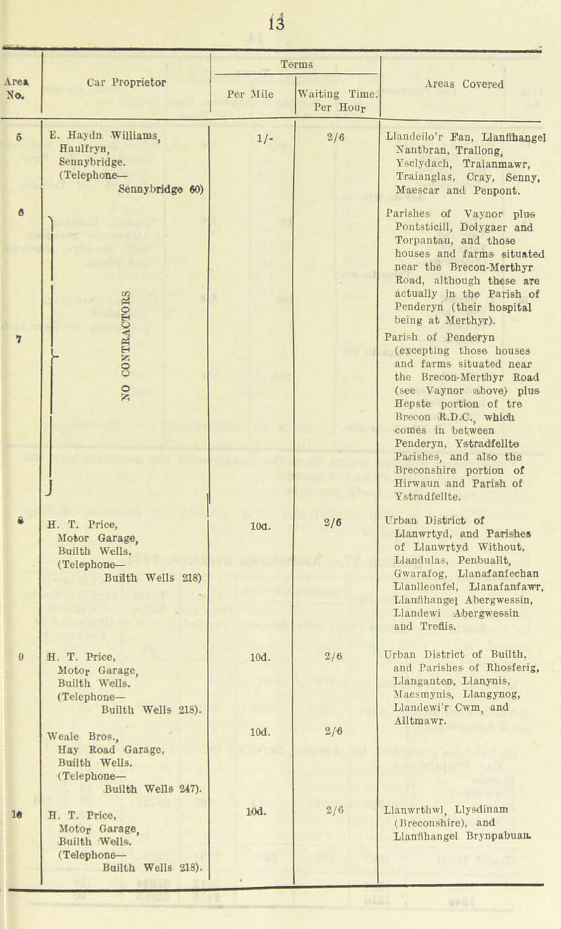 a Terms Area No. Car Proprietor Per Mile Waiting Time. Per Hour Areas Covered 5 E. Haydn Williams, Haulfryn, Seunybridge. (Telephone— Sennybridge 60) 1/- 2/6 Llandeilo’r Tan, Llanfihangel Nantbran, Trallong, Ysclydach, Traianmawr, Traianglas, Cray, Senny, Maescar and Penpont. 7 r 3 g 3 o & Parishes, of Vaynor plus Pontsticill, Dolygaer and Torpantau, and those houses and farms' situated near the Brecon-Mertbyr Road, although these aTe actually in the Parish of Penderyn (their hospital being at Merthyr). Parish of Penderyn (excepting those houses and farms situated near the Brecon-Merthyr Road (see Vaynor above) plus Hepste portion of tre Brecon R.D.C., which comes in between Penderyn, Ystradfellte Parishes, and also the Breconshire portion of Hirwaun and Parish of Ystradfellte. » H. T. Price, Motor Garage, Builth Wells. (Telephone— Builth Wells 218) lOd. Urban District of Llanwrtyd, and Parishes of Llanwrtyd Without, Llandulas, Penbuallt, Gwarafog, Llanafanfechan Llanlleonfel, Llanafanfawr, Llanifihangei Abergwessin, llandewi Abergwessin and Treflis. 0 H. T. Price, Motor Garage, Builth Wells. (Telephone— Builth Wells 218). Weale Bros., Hay Road Garage, Builth Wells. (Telephone— Builth Wells 247). l« H. T. Price, Motor Garage, Builth Wells. (Telephone— Builth Wells 218). lOd. 2/6 lOd. 2/6 lOd. 2/6 Urban District of Builth, and Parishes of Rhosferig, Llangautem, llanynis, Maesmynis, Llangynog, Llandewi’r Cwm, and Alltmawr. Llanwrthwl, Llysdinam (Breconshire), and Llanlthangel Brynpabuan.