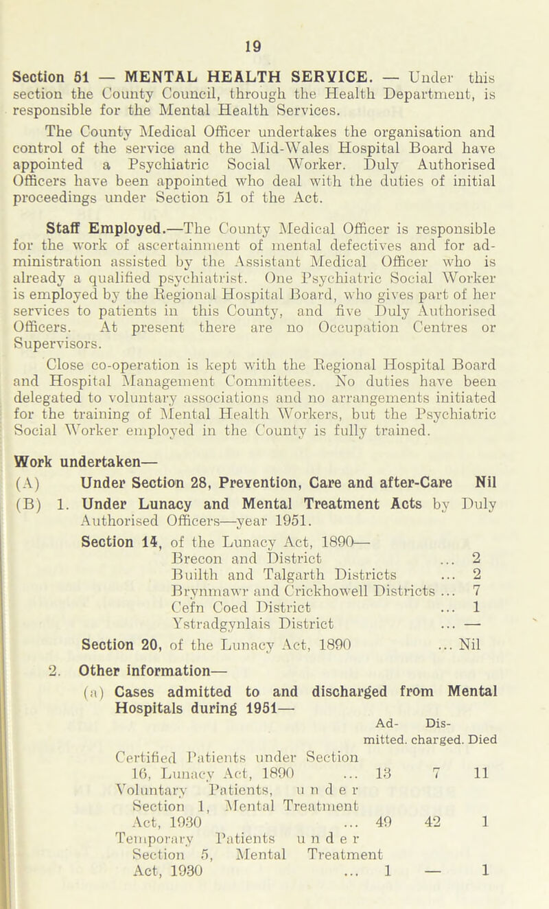 Section 51 — MENTAL HEALTH SERVICE. — Under this section the County Council, through the Health Department, is responsible for the Mental Health Services. The County Medical Officer undertakes the organisation and control of the service and the Mid-Wales Hospital Board have appointed a Psychiatric Social Worker. Duly Authorised Officers have been appointed who deal with the duties of initial proceedings under Section 51 of the Act. Staff Employed.—The County Medical Officer is responsible for the work of ascertainment of mental defectives and for ad- ministration assisted by the Assistant Medical Officer who is already a qualified psychiatrist. One Psychiatric Social Worker is employed by the Regional Hospital Board, who gives part of her services to patients in this County, and five Duly Authorised Officers. At present there are no Occupation Centres or Supervisors. Close co-operation is kept with the Regional Hospital Board and Hospital Management Committees. No duties have been delegated to voluntary associations and no arrangements initiated for the training of Mental Health Workers, but the Psychiatric Social Worker employed in the County is fully trained. Work undertaken— (A) Under Section 28, Prevention, Cax’e and after-Care Nil (B) 1. Under Lunacy and Mental Treatment Acts by Duly Authorised Officers—year 1951. Section 14, of the Lunacy Act, 1890— Brecon and District ... 2 Builth and Talgarth Districts ... 2 Brvnmawr and Crickhowell Districts ... 7 Cefn Coed District ... 1 Ystradgynlais District ... — Section 20, of the Lunacy Act, 1890 ... Nil 2. Other information— (a) Cases admitted to and discharged from Mental Hospitals during 1951— Ad- Dis- mitted. charged. Died Certified Patients under Section 16, Lunacy Act, 1890 ... 13 7 11 Voluntary Patients, u n d e r Section 1, Mental Treatment Act, 1930 ... 49 42 1 Temporary Patients under Section 5, Mental Treatment Act, 1930 ... 1 — 1