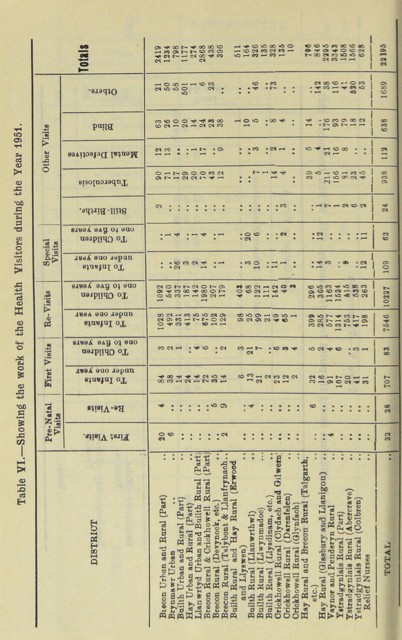 Table YI—Showing the work of the Health Visitors during the Year 1951. .2 2 Sis £> .a ■siaqio pa>ia saAipajaQ ^a9jj eiscqnoiaqnx •■tqwauns «j«9i «aij 04 aao a9jpi!qo °x jsa£ euo j«paa s;u«jn{ ox easei 9Ag 04 aao u0,Pl!tlO °X Ol-a'OOW'piaOOOtO HMOlM'fOWC} C< —« — cs CO W «C< CO lO • CO ■ CO •—* » T O O C cq Ci « »C >0 CO CO • •— r-1 O CO —1 CO CO wmoo cs CO • eo » 'T* • t’” cs 00 co -- O CO ■ ^ co — e* • ' *0 cocooo^^occo coc<'-cq««otco r-« O O • CO ^ • CO W 05 CO Cl • I'- 04 — — e* co • • • t— • o • CO • »—1 • 40 »-* CO CO cs I - O—«t'-OS©OOOC“l a» rH 04 (N l ■q' ^ C5 *C — co — CO *-0 I co -ccniNT 1 '-'l — ■ -- h.F- W CO Cl • o co • d • — e* • —’ I CO • • to CO d ^ • —« • • C* •—t • • CO O • —« *-< 0i©r^C'-<M©l'-04 H QO (M ^ d o < (3> f co 00 ^ » O OtOfN^^'tC OtCM^-HOXNH x* —. P-H r-4 co 40 eo ■** co 00 co OJ o CO co — *0 co cs co 40 *C 40 CS JB0A eao japan H^aujaj ox Xd-«CO>O'OCl0» 00 to O -< O! 10 . doico-r-t-od o> c* o> <n -*« «o © -*« OO •*» CO P—4 1-^ a >0 N y M N QO 05 x r- - o - d jo d to w r- - bjboA oaij eao a^PH^O °X W N H •'#*CO • CM CO •—• t'- • CO CO ^ to (N 'C CO • CO •-* •o ao £-s Ph j*el euo Japan SJUBJUI ox •^^^•♦■^(NtO^ CO ^2 — CS CO (M (Nto-t-o-- xcoHd^-tNMrc r“,e* oc »—< co « a c n •q- n «WA-°H 00 <N o co e* N co 05 cd P P «P$. A •« c O ed o y £ w o ^ cd — cd ■ CL, ^ LM 35 ^ ® - - 2^ PS H CO as S PS T3 a cd c 3 X O M p X a T3 S a X © £j n -£ S x a X! fra «« 10 ^ *- a B « u P$ BO r2-e,Ja *> t> B S-g. s •££« £§g Wh5P3( o fl ►, -S O O flfi 4- 24* § © as ^ o « OfeLg ' : -s © * 6 T3 . o © <d /S'® X ‘ O ^ s-3 85 © a bo a I?* - £ a* B S-^’i'iC'O a?o«58 3« ►d ■ f ’fi 3 ! a o gtJ) i_ -o« ® 2pO 2fd 8 Zx 882 © © *a • ^ ►'la 3^.5 o © aa CQ J3 o «p?« a ^2 03 ® 15 a c ® ® ©15 Xti £ * * *2 ^ o o o 0 XX rCjJ^pj ■** -a: ?«• a o bo ^ o ► ^ © (flp r; 4- © J d O 4* ro D 4- © -r J ft* nj X O gW s' b’B 3 g 5 £ B s CP3«« s 5 CL, .2.2.2 £ £ a: * 3 o U X ^ o o © © *2 *P 2 *2 •« .2 L> L. □ □□□>.■. TB ns t> o o ►> a B'cxtj SKOOOW B a a a = I? j b u bti a, bo <u (53 O^CCBS © d <s a d © bSii! JSi(2 Wf>tH (H^H J ◄ H o H