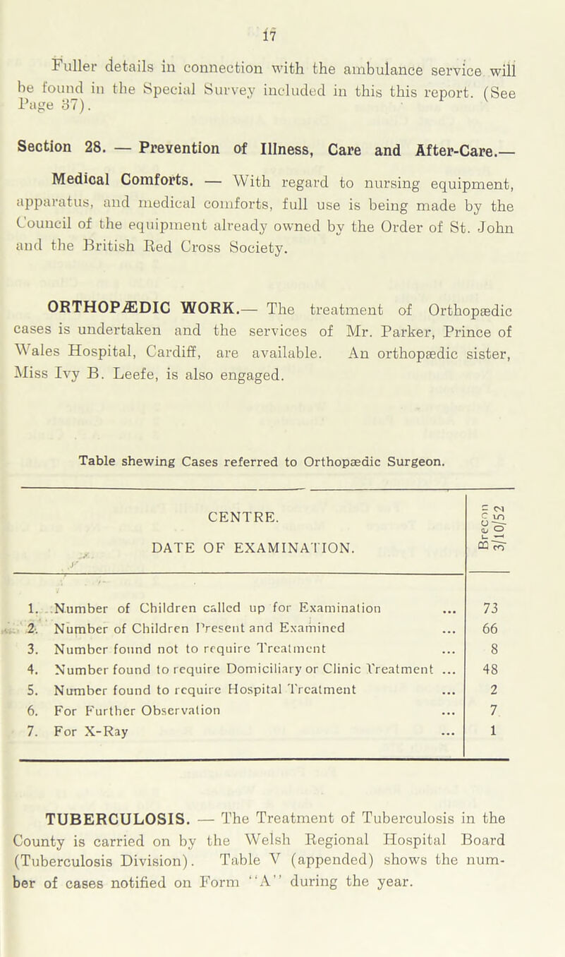 Fuller details in connection with the ambulance service will he found in the Special Survey included in this this report. (See Page 37). L K Section 28. — Prevention of Illness, Care and After-Care — Medical Comfoi’ts. — With regard to nursing equipment, apparatus, and medical comforts, full use is being made by the Council of the equipment already owned by the Order of St. John and the British Red Cross Society. ORTHOPAEDIC WORK.— The treatment of Orthopaedic cases is undertaken and the services of Mr. Parker, Prince of Wales Hospital, Cardiff, are available. An orthopaedic sister, Miss Ivy B. Leefe, is also engaged. Table shewing Cases referred to Orthopaedic Surgeon. CENTRE. DATE OF EXAMINATION. 1. Number of Children called up for Examination 2% Number of Children Present and Examined 3. Number found not to require Treatment 4. Number found to require Domiciliary or Clinic Treatment 5. Number found to require Hospital Treatment 6. For Further Observation 7. For X-Ray - CM Qj O DQ75- 73 66 8 48 2 7 1 TUBERCULOSIS. — The Treatment of Tuberculosis in the County is carried on by the Welsh Regional Hospital Board (Tuberculosis Division). Table V (appended) shows the num- ber of cases notified on Form “A” during the year.