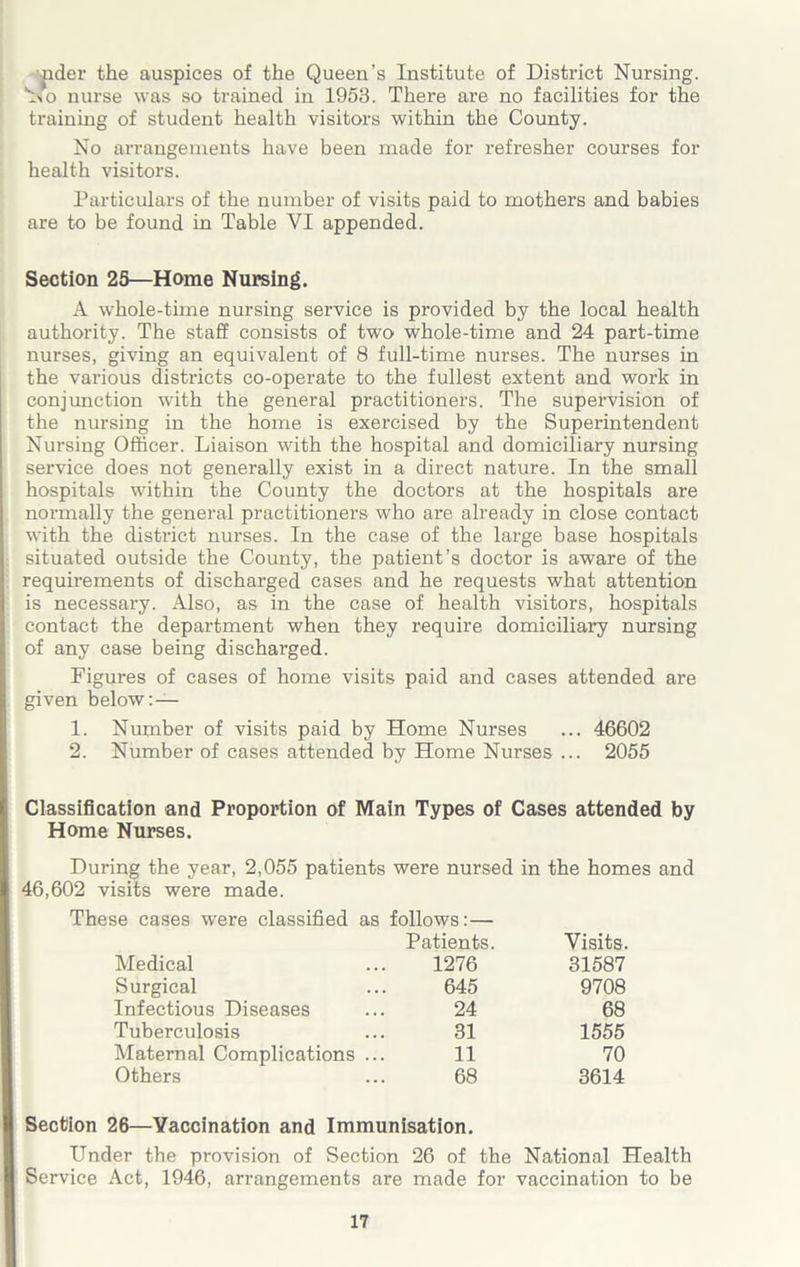 nder the auspices of the Queen’s Institute of District Nursing. *so nurse was so trained in 1953. There are no facilities for the training of student health visitors within the County. No arrangements have been made for refresher courses for health visitors. Particulars of the number of visits paid to mothers and babies are to be found in Table VI appended. Section 25—Home Nursing. A whole-time nursing service is provided by the local health authority. The staff consists of two whole-time and 24 part-time nurses, giving an equivalent of 8 full-time nurses. The nurses in the various disti-icts co-operate to the fullest extent and work in conjunction with the general practitioners. The supervision of the nursing in the home is exercised by the Superintendent Nursing Officer. Liaison with the hospital and domiciliary nursing service does not generally exist in a direct nature. In the small hospitals within the County the doctors at the hospitals are normally the general practitioners who are already in close contact with the district nurses. In the case of the large base hospitals situated outside the County, the patient’s doctor is aware of the requirements of discharged cases and he requests what attention is necessary. Also, as in the case of health visitors, hospitals contact the department when they require domiciliary nursing of any case being discharged. Figures of cases of home visits paid and cases attended are given below: — 1. Number of visits paid by Home Nurses ... 46602 2. Number of cases attended by Home Nurses ... 2055 Classification and Proportion of Main Types of Cases attended by Home Nurses. During the year, 2,055 patients were nursed in the homes and 46,602 visits were made. These cases were classified as follows:— Patients. Visits. Medical 1276 31587 Surgical 645 9708 Infectious Diseases 24 68 Tuberculosis 31 1555 Maternal Complications ... 11 70 Others 68 3614 Section 26—Vaccination and Immunisation. Under the provision of Section 26 of the National Health Service Act, 1946, arrangements are made for vaccination to be