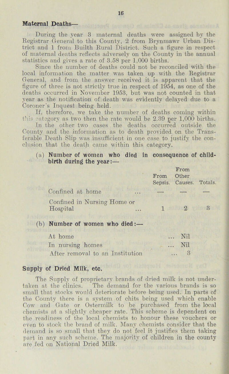 Maternal Deaths— During the year 3 maternal deaths were assigned by the Registrar General to this County, 2 from Brynrnawr Urban Dis- trict and 1 from Builth Rural District. Such a figure in respect of maternal deaths reflects adversely on the County in the annual statistics and gives a rate of 3.58 per 1,000 births. Since the number of deaths could not be reconciled with the local information the matter was taken up with the Registrar General, and from the answer received it is apparent that the figure of three is not strictly true in respect of 1954, as one of the deaths occurred in November 1953, but was not counted in that year as the notification of death was evidently delayed due to a Coroner’s Inquest being held. If, therefore, we take the number of deaths coming within this category as two then the rate would be 2.39 per 1,000 births. In the other two cases the deaths occurred outside the County and the information as to death provided on the Trans- ferable Death Slip was insufficient in one case to justify the con- clusion that the death came within this category. (a) Number of women who died in consequence of child- birth during the year:— From From Other Sepsis. Causes. Totals. Confined at home ... — — — Confined in Nursing Home or Hospital ... 1 2 3 (b) Number of women who died:— At home In nursing homes After removal to an Institution Supply of Dried Milk, etc. The Supply of proprietary brands of dried milk is not under- taken at the clinics. The demand for the various brands is so small that stocks would deteriorate before being used. In parts of the County there is a system of chits being used which enable Cow and Gate or Ostermilk to be purchased from the local chemists at a slightly cheaper rate. This scheme is dependent on the readiness of the local chemists to honour these vouchers or even to stock the brand of milk. Many chemists consider that the demand is so small that they do not feel it justifies them taking part in any such scheme. The majority of children in the county are fed on National Dried Milk.