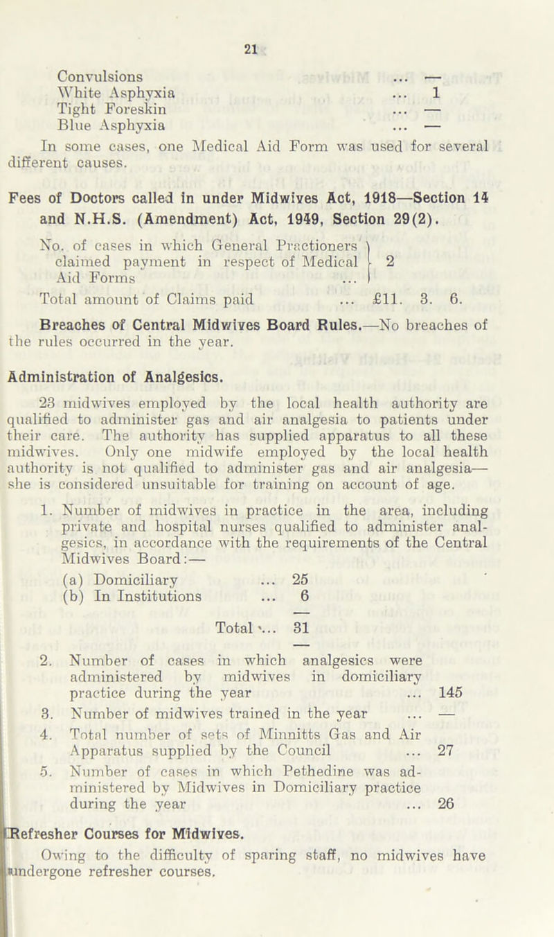 Convulsions ... — White Asphyxia ... 1 Tight Foreskin ... — Blue Asphyxia ... — In some cases, one Medical Aid Form was used for several different causes. Fees of Doctors called In under Midwives Act, 1918—Section 14 and N.H.S. (Amendment) Act, 1949, Section 29(2). No. of cases in which General Practioners ) claimed payment in respect of Medical L 2 Aid Forms ... I Total amount of Claims paid ... £11. 3. 6. Breaches of Central Midwives Board Rules.—No breaches of the rules occurred in the year. Administration of Analgesics. 23 midwives employed by the local health authority are qualified to administer gas and air analgesia to patients under their care. The authority has supplied apparatus to all these midwives. Only one midwife employed by the local health authority is not qualified to administer gas and air analgesia— she is considered unsuitable for training on account of age. 1. Number of midwives in practice in the area, including private and hospital nurses qualified to administer anal- gesics, in accordance with the requirements of the Central Midwives Board:— (a) Domiciliary ... 25 (b) In Institutions ... 6 Total \ .. 31 2. Number of cases in which analgesics were administered by midwives in domiciliary practice during the year 3. Number of midwives trained in the year 4. Total number of sets of Minnitts Gas and Air Apparatus supplied by the Council 5. Number of cases in which Pethedine was ad- ministered by Midwives in Domiciliary practice during the year Refresher Courses for Midwives. Owing to the difficulty of sparing staff, no midwives have undergone refresher courses. 145 27 26