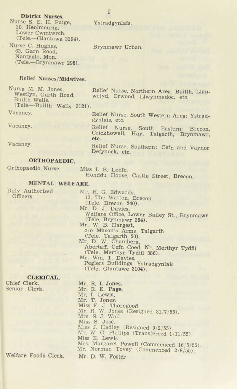 District Nurses. Nurse S. E. H. Paige, Ystradgynlais. 30, Heolmeurig, Lower Cwmtwrch. (Tele.—Gdantawe 3294). Nurse C. Hughes, Brynmawr Urban. 63, Garn Road, Nantyglo, Mon. (Tele.—Brynmawr 296). Relief Nurees/Midwives. Nurse M. M. Jones, Westlyn, Garth Road, Builth Wells. (Tele.—Builth Wells 3121). Relief Nurse, Northern Area: Builth, Llan- wrtyd, Erwood, Llwynmadoc, etc. Vacancy. Vacancy. Vacancy. Relief Nurse, South Western Area: Ystrad- gynlais, etc. Relief Nurse, South Eastern: Brecon, Crickhowell, Hay, Talgarth, Brynmawr, etc. Relief Nurse, Southern: Cefn and Vaynor Defynock, etc. ORTHOPAEDIC. Orthopaedic Nurse. Miss I. B. Leefe, Honddu House, Castle Street, Brecon. MENTAL WELFARE, Duly Authorised Mr. H. G. Edwards Officers. 13, The Watton, Brecon (Tele. Brecon 240). Mr. D. J. Davies, Welfare Office, Lower Bailey St., Brynmawr (Tele. Brynmawr 254). Mr. W. B. Hargest, c/o Mason’s Arms Talgarth (Tele. Talgarth 50). Mr. D. W. Chambers, Abertaff, Cefn Coed, Nr. Merthyr Tydfil (Tele. Merthyr Tydfil 386). Mr. Wm. T. Davies, Peglers Buildings, Ystradgynlais (Tele. Glantawe 3104). CLERICAL. Chief Clerk. Mr. R. I. Jones. Senior Clerk. Mr. R. E. Page, Mr. I. Lewis. Mr. T. Jones. Miss F. J. Thorogood Mr R. W. Jones (Resigned 31/7/55). Mrs. S. J. Wall. Miss S. Jose. Miss J. Hadley (Resigned 9/2/55). Mr. W G Phillips (Transferred 1/11/55). Miss E. Lewis Mrs. Margaret Powell (Commenced 16/5/55) Mr. Norman Tovey (Commenced 2/8/55), Welfare Foods Clerk. Mr. D. W. Foster