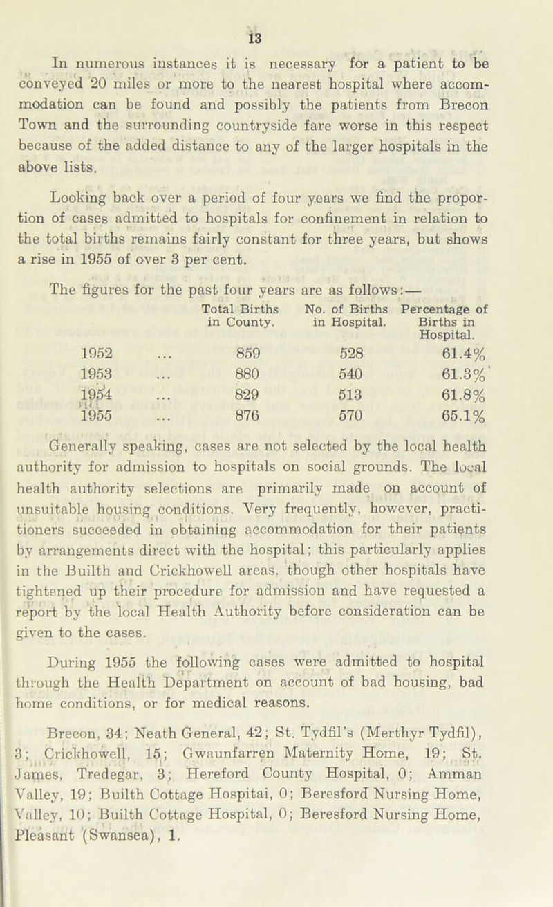 In numerous instances it is necessary for a patient to be conveyed 20 miles or more to the nearest hospital where accom- modation can be found and possibly the patients from Brecon Town and the surrounding countryside fare worse in this respect because of the added distance to any of the larger hospitals in the above lists. Looking back over a period of four years we find the propor- tion of cases admitted to hospitals for confinement in relation to the total births remains fairly constant for three years, but shows a rise in 1955 of over 3 per cent. The figures for the past four years are as follows: — Total Births No. of Births Percentage of in County. in Hospital. Births in Hospital. 1952 859 528 61.4% 1953 880 540 61.3% 1954 l t i i 829 513 61.8% 1955 876 570 65.1% Generally speaking, cases are not selected by the local health authority for admission to hospitals on social grounds. The local health authority selections are primarily made on account of unsuitable housing conditions. Very frequently, however, practi- tioners succeeded in obtaining accommodation for their patients by arrangements direct with the hospital; this particularly applies in the Builth and Crickhowrell areas, though other hospitals have tightened up their procedure for admission and have requested a report by the local Health Authority before consideration can be given to the cases. During 1955 the following cases were admitted to hospital through the Health Department on account of bad housing, bad home conditions, or for medical reasons. Brecon, 34; Neath General, 42; St. Tydfil’s (Merthyr Tydfil), 3; Crickhowell, 15; Gwaunfarren Maternity Home, 19; St. James, Tredegar, 3; Hereford County Hospital, 0; Amman Valley, 19; Builth Cottage Hospitai, 0; Beresford Nursing Home, Valley, 10; Builth Cottage Hospital, 0; Beresford Nursing Home, Pleasant (Swansea), 1,