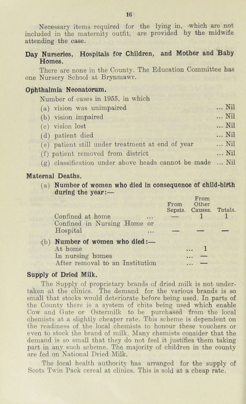 Necessary items required for the lying in, which are not included in the maternity outfit, are provided by the midwife attending the case. Day Nurseries, Hospitals for Children, and Mother and Baby Homes. There are none in the County. The Education Committee has one Nursery School at Brynmawr. Ophthalmia Neonatorum. Number of cases in 1955, in which (a) vision was unimpaired Nil (b) vision impaired ... Nil (c) vision lost ••• Nil (d) patient died ... Nil (e) patient still under treatment at end of year ... Nil (f) patient removed from district ... Nil (g) classification under above heads cannot be made ... Nil Maternal Deaths. (a) Number of women who died in consequence of child-birth during the year:— From Sepsis. From Other Causes. Totals. Confined at home — 1 1 Confined in Nursing Home or Hospital _ (b) Number of women who died:— At home ... 1 In nursing homes ... — After removal to an Institution ... — Supply of Dried Milk. The Supply of proprietary brands of dried milk is not under- taken at the clinics. The demand for the various brands is so small that stocks would deteriorate before being used. In parts of the County there is a system of chits being used which enable Cow and Gate or Ostermilk to be purchased from the local chemists at a slightly cheaper rate. This scheme is dependent on the readiness of the local chemists to honour these vouchers or even to stock the brand of milk. Many chemists consider that the demand is so small that they do not feel it justifies them taking part in any such scheme. The majority of children in the county are fed on National Dried Milk. The local health authority has arranged for the supply of Scots Twin Pack cereal at clinics. This is sold at a cheap rate.