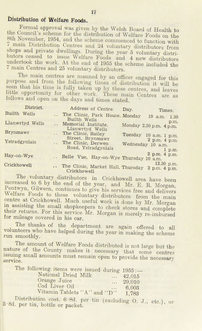 Distribution of Welfare Foods. Formal approval was given by the Welsh Board of Health to the Council s scheme for the distribution of Welfare Foods on the 8th November, 1954, and the scheme commenced to function with < mam Distribution Centres and 24 voluntary distributors from shops and private dwellings. During the year 5 voluntary distri- butors ceased to issue Welfare Foods and 4 new distributors undertook the work. At the end of 1955 the scheme included the ' main Centres and 25 voluntary distributors. The main centres are manned by an officer engaged for this purpose and from the following times of distribution it will be seen that his time is fully taken up by these centres, and leaves little opportunity for other work. These main Centres are as follows and open on the days and times stated. District. Builth Wells Llanwrtyd Wells Brynmawr Ystradgynlais Address of Centre. Day. The Clinic, Park House, Monday Builth Wells Memorial Institute, Llanwrtyd Wells The Clinic, Bailey Street, Brynmawr The Clinic, Derwen Road, Ystradgynlais Times. 10 a.m. 1.30 p.m. Monday 2.30 p.m. 4 p.m. Tuesday 10 a.m. 1 p.m. 2 p.m. 4 p.m. Wednesday 10 a.m. 1 p.m. Hay-on-Wye .. Belle Vue, Hay-on-Wye Thursday 10 am. 4 P'm' Crickhowell .. The Clinic, Market Hall, Thursday 2 pmj pm Crickhowell Thevolimtary distributors in Crickhowell area have been mcieased to 6 by the end of the year, and Mr. E. R. Morgan Pentwyn, Cilwern, continues to give his services free and delivers Welfare Foods to these voluntary distributors from the main centre at Crickhowell. Much useful work is done by Mr. Morgan in assisting the small shopkeepers to check stores and complete their returns. For this service Mr. Morgan is merely re-imbursed for mileage covered m his car. The thanks of the department are again offered to all volunteers who have helped during the year in making the scheme run smoothly. The amount of Welfare Foods distributed is not large but the nature of the County makes it necessary that some centres service ^ 1 am°Unts must remain °Pen to provide the necessary The following items were issued during 1955: National Dried Milk ... 42,015 Orange Juice ... 29,010 Cod Liver Oil ... 6,003 Vitamin Tablets “A” and “D” 1,783 Distribution cost, 6‘8d per tin (excluding O. J., etc.), or o od. per tin, bottle or packet. y