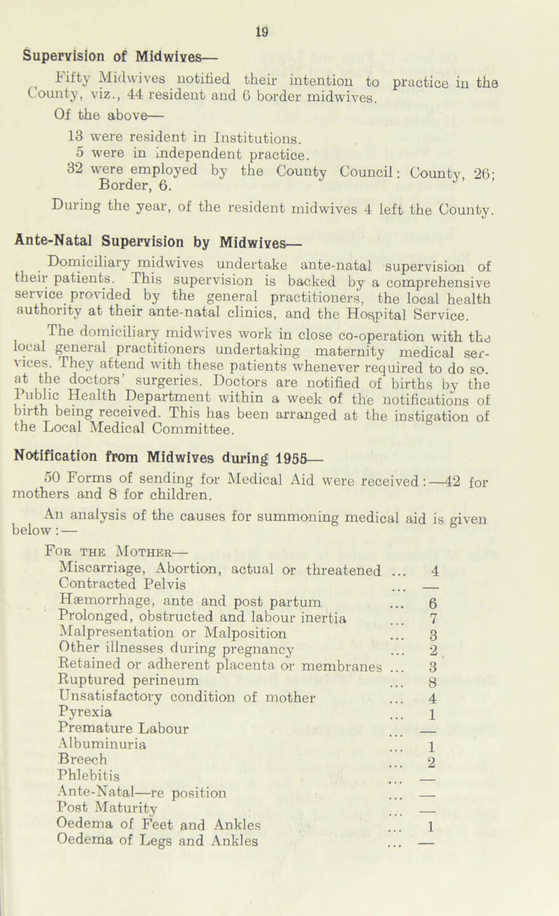 Supervision of Midwives— ^ ifty Midwives notified their intention to practice in the County, viz., 44 resident and 6 border midwives. Of the above— 13 were resident in Institutions. 5 were in independent practice. 32 were employed by the County Council; County 26- Border, 0. During the year, of the resident midwives 4 left the County. Ante-Natal Supervision by Midwives— Domiciliary midwives undertake ante-natal supervision of their patients. This supervision is backed by a comprehensive service provided by the general practitioners, the local health authority at their ante-natal clinics, and the Hospital Service. The domiciliary midwives work in close co-operation with the local general practitioners undertaking maternity medical ser- Hces. They attend with these patients whenever required to do so at the doctors’ surgeries. Doctors are notified of births by the Public Health Department within a week of the notifications of birth being received. This has been arranged at the instigation of the Local Medical Committee. Notification from Midwives during 1955— 50 Forms of sending for Medical Aid were received:—42 for mothers and 8 for children. An analysis of the causes for summoning medical aid is given below: — For the Mother— Miscarriage, Abortion, actual or threatened ... Contracted Pelvis Haemorrhage, ante and post partum Prolonged, obstructed and labour inertia Malpresentation or Malposition Other illnesses during pregnancy Retained or adherent placenta or membranes Ruptured perineum Unsatisfactory condition of mother Pyrexia Premature Labour Albuminuria Breech Phlebitis Ante-Natal—re position Post Maturity Oedema of Feet and Ankles Oedema of Legs and Ankles