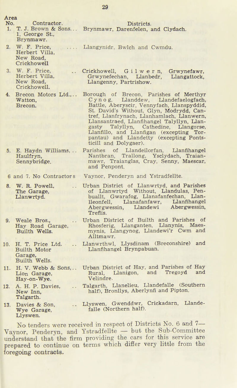 Area No. Contractor. 1. T. J. Brown & Sons... 1, George St., Brynmawr. 2. W. F. Price Herbert Villa, New Road, Crickhowell Districts. Brynmawr, Darenfelen, and Clydach. Llangynidr, Bwlch and Cwmdu. 3. W. F. Price, Herbert Villa, New Road, Crickhowell. Crickhowell, G i 1 w e r n, Grwynefawr, Grwynefechan, Llanbedr, Llangattock, Llangenny, Partrishow. 4. Brecon Motors Ltd.,.. Watton, Brecon. 5. E. Haydn Williams, .. Haulfryn, Sennybridge. Borough of Brecon, Parishes of Merthyr C y n o g, Llanddew, Llandefaelogfach, Battle, Aberyscir, Vennyfach, Llanspyddid, St. David’s Without, Glyn, Modrydd, Can- tref, Llanfrynach, Llanhamlach, Llanwern, Llansantraed, Llanfihangel Talyllyn, Llan- gasty Talyllyn, Cathedine, Llangorse, Llanfillo, and Llanfigan (excepting Tor- pantau) and Llandetty (excepting Ponts- ticill and Dolygaer). Parishes of Llandeilorfan, Llanfihangel Nantbran, Trallong, Ysclydach, Traian- mawr, Traianglas, Cray, Senny, Maescar, and Penpont. 6 and 7. No Contractors Vaynor, Penderyn and Ystradfellte. 8. W. R. Powell, The Garage, Llanwrtyd. 9. Weale Bros., Hay Road Garage, Builth Wells. 10. H. T. Price Ltd. Builth Motor Garage, Builth Wells. 11. H. V. Webb & Sons,.. Lion Garage, Hay-on-Wye. 12. A. H. P. Davies, New Inn, Talgarth. 13. Davies & Son, Wye Garage, Llyswen. Urban District of Llanwrtyd, and Parishes of Llanwrtyd Without, Llandulas, Pen- buallt, Gwarafog, Llanafanfechan, Llan- lleonfell, Llanafanfawr, Llanfihangel Abergwessin, Llandewi Abergwessin, Treflis. Urban District of Builth and Parishes of Rhosferig, Llanganten, Llanynis, Maes- mynis, Llangynog, Llandewi’r Cwm and Alltmawr. Llanwrthwl, Llysdinam (Breconshire) and Llanfihangel Brynpabuan. Urban District of Hay, and Parishes of Hay Rural, Llanigon, and Tregoyd and Velindre. Talgarth, Llanelieu, Llandefalle (Southern half), Bronllys, Aberlynfi and Pipton. Llyswen, Gwenddwr, Crickadarn, Llande- falle (Northern half). No tenders were received in respect of Districts No. 6 and 7— Vaynor, Penderyn, and Ystradfellte — but the Sub-Committee understand that' the firm providing the cars for this service are prepared to continue on terms which differ very little from the foregoing contracts.