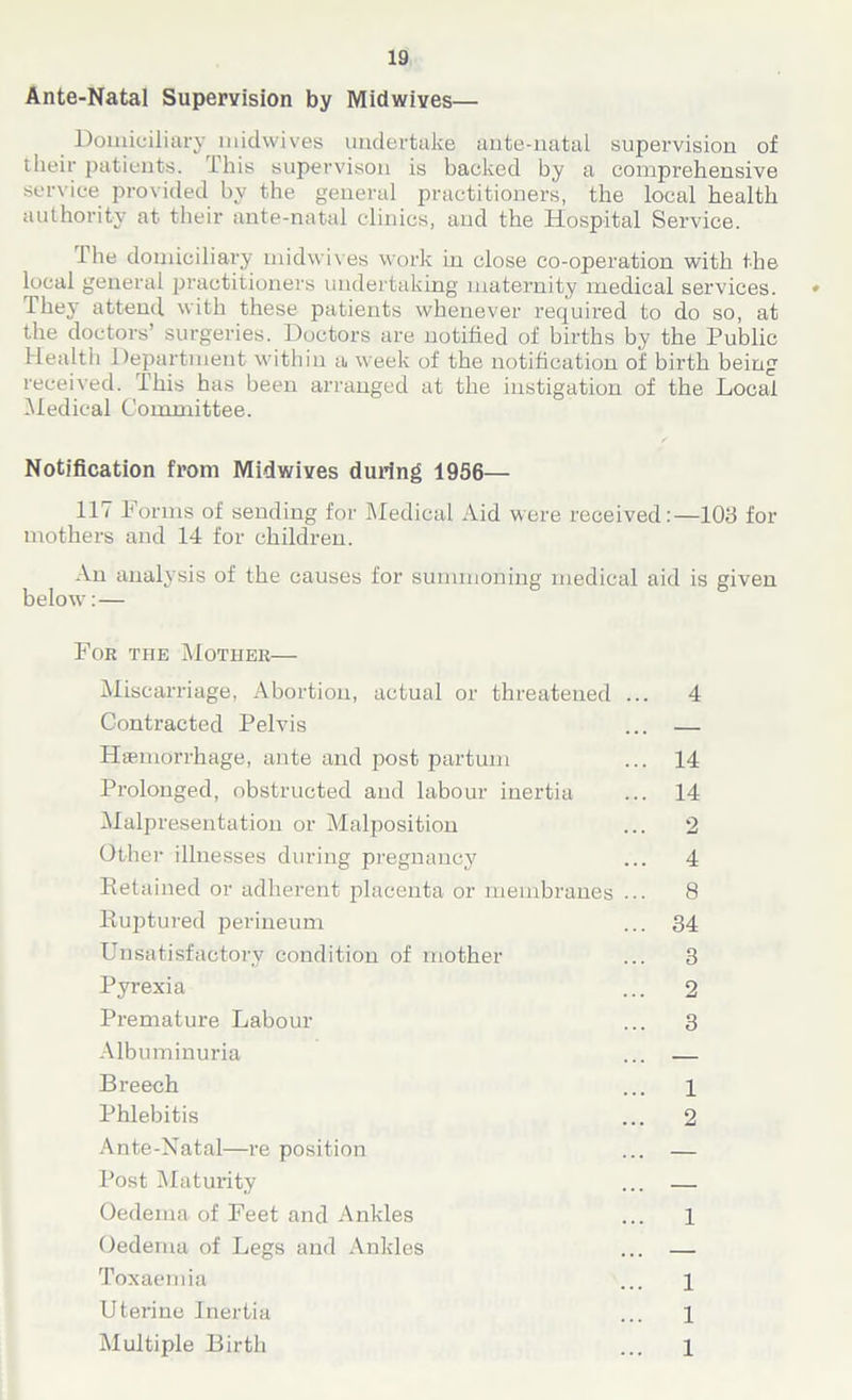 Ante-Natal Supervision by Midwives— Domiciliary midwives undertake ante-natal supervision of their patients. Lhis supervison is backed by a comprehensive service provided by the general practitioners, the local health authority at their ante-natal clinics, and the Hospital Service. 1 he domiciliary midwives work in close co-operation with the local general practitioners undertaking maternity medical services. » They attend with these patients whenever required to do so, at the doctors’ surgeries. Doctors are notified of births by the Public Health Department within a, week of the notification of birth being received. This has been arranged at the instigation of the Local Medical Committee. Notification from Midwives during 1956— 117 Forms of sending for Medical Aid were received:—105 for mothers and 14 for children. An analysis of the causes for summoning medical aid is given below: — For the Mother— Miscarriage, Abortion, actual or threatened ... 4 Contracted Pelvis ... — Haemorrhage, ante and post partum ... 14 Prolonged, obstructed and labour inertia ... 14 Malpresentation or Malposition ... 2 Other illnesses during pregnancy ... 4 Retained or adherent placenta or membranes ... 8 Ruptured perineum ... 34 Unsatisfactory condition of mother ... 3 Pyrexia ... 2 Premature Labour ... 3 Albuminuria ... — Breech ... l Phlebitis ... 2 Ante-Natal—re position ... — Post Maturity ... — Oedema of Feet and Ankles ... 1 Oedema of Legs and Ankles ... — Toxaemia ... i Uterine Inertia ... 1 Multiple Birth ... l