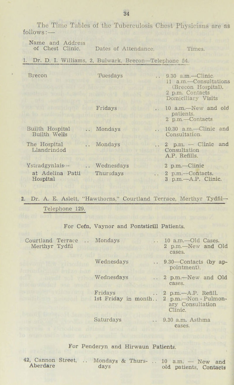 The Time Tables of the Tuberculosis Chest Physicians are as follows: — Name and Address of Chest Clinic. Dates of Attendance. Times. 1. Dr. D. L Williams, 2, Bulwark, Brecon—Telephone 54. Brecon Tuesdays Fridays Builth Hospital .. Mondays Builth Wells 9 30 a.m.—Clinic. 11 a.m.—Consultations (Brecon Hospital). 2 p.m. Contacts Domiciliary Visits 10 a.m.—New and old patients. 2 p.m.—Contacts 10.30 a.m.—Clinic and Consultation. The Hospital .. Mondays Llandrindod 2 p.m. — Clinic and Consultation A.P. Refills. Ystradgynlais-- .. Wednesdays at Adelina Patti Thursdays Hospital 2 p.m.—Clinic 2 p.m.—Contacts. 3 p.m.—A.P. Clinic. 2. Dr. A. E. Aslett, “Hawthorns,” Courtland Terrace, Merthyr Tydfil— Telephone 129. For Cefn, Courtland Terrac e .. Merthyr Tydfil Vaynor and Pontsticill Mondays Wednesdays Wednesdays Fridays 1st Friday in month.. Saturdays Patients. 10 a.m.—Old Cases. 2 p.m.—New and Old cases. 9.30—Contacts (by ap- pointment). 2 p.m.—New and Old cases. 2 p.m.—A.P. Refill. 2 p.m.—Non - Pulmon- ary Consultation Clinic. 9.30 a.m. Asthma cases. For Penderyn and Hirwaun Patients. 42, Cannon Street, .. Mondays & Thurs- .. 10 a.m. — New and Aberdare days old patients, Contacts