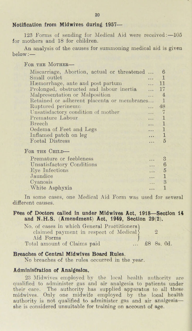 Notification from Midwiyes during 1957— 123 Forms of sending for Medical Aid were received:—105 for mothers and 18 for children. An analysis of the causes for summoning medical aid is given below: — Foe the Mothee— Miscarriage, Abortion, actual or threatened Small outlet Haemorrhage, ante and post partum Prolonged, obstructed and labour inertia Malpresentation or Malposition Retained or adherent placenta or membranes Ruptured perineum Unsatisfactory condition of mother Premature Labour Breech Oedema of Feet and Legs Inflamed patch on leg Foetal Distress Foe the Child— Premature or feebleness Unsatisfactory Conditions Eye Infections Jaundice Cyanosis White Asphyxia 6 1 11 17 4 1 48 n i i i i i 5 3 6 5 1 3 1 In some cases, one Medical Aid Form was used for several different causes. Fees of Doctors called in under Midwiyes Act, 1918—Section 14 and N.H.S. (Amendment) Act, 1949, Section 29(2). No. of cases in which General Practitioners) claimed payment in respect of Medical) 2 Aid Forms J Total amount of Claims paid ... .€8 8s. Od. Breaches of Central Midwiyes Board Rules. No breaches of the rules occurred in the year. Administration of Analgesics. 23 Midwives employed by the local health authority are qualified to administer gas and air analgesia to patients under their care. The authority has supplied apparatus to all these midwives. Only one midwife employed by the local health authority is not qualified to administer gas and air analgesia— she is considered unsuitable for training on account of age.