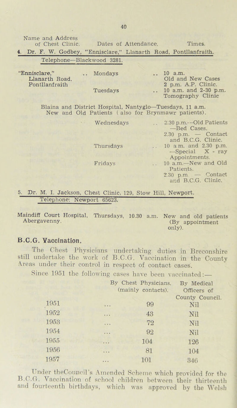 Name and Address of Chest Clinic. Dates of Attendance. Times. 4. Dr. F. W. Godbey, “Ennisclare,” Llanarth Road, Pontllanfraith. Telephone—Blackwood 3281. “Ennisclare,” .. Mondays Llanarth Road. Pontllanfraith Tuesdays 10 a.m. Old and New Cases 2 p.m. A.P. Clinic. 10 a.m. and 2-30 p.m. Tomography Clinic Blaina and District Hospital, Nantyglo—Tuesdays, 11 a.m. New and Old Patients ( also for Brynmawr patients). Wednesdays Thursdays Fridays 2.30 p.m.—Old Patients —Bed Cases. 2.30 p.m. — Contact and B.C.G. Clinic. 10 a m. and 2.30 p.m. —Special X - ray Appointments. 10 a.m.—New and Old Patients. 2.30 p.m — Contact and B.C.G. Clinic. 5, Dr, M. I. Jackson, Chest Clinic, 129, Stow Hill, Newport. Telephone: Newport 65623. ————— Maindiff Court Hospital, Thursdays, 10.30 a.m. New and old patients Abergavenny. (By appointment only). B.C.G. Vaccination. The Chest Physicians undertaking duties in Breconshire still undertake the work of B.C.G. Vaccination in the County Areas under their control in respect of contact cases. Since 1951 the following cases have been vaccinated:— 1951 By Chest Physicians, (mainly contacts). 99 By Medical Officers of County Council Nil 1952 43 Nil 1953 72 Nil 1954 92 Nil 1955 104 .126 1956 81 104 1957 101 346 Under theCouncil’s Amended Scheme which provided for the B.C.G. Vaccination of school children between their thirteenth and fourteenth birthdays, which was approved by the Welsh