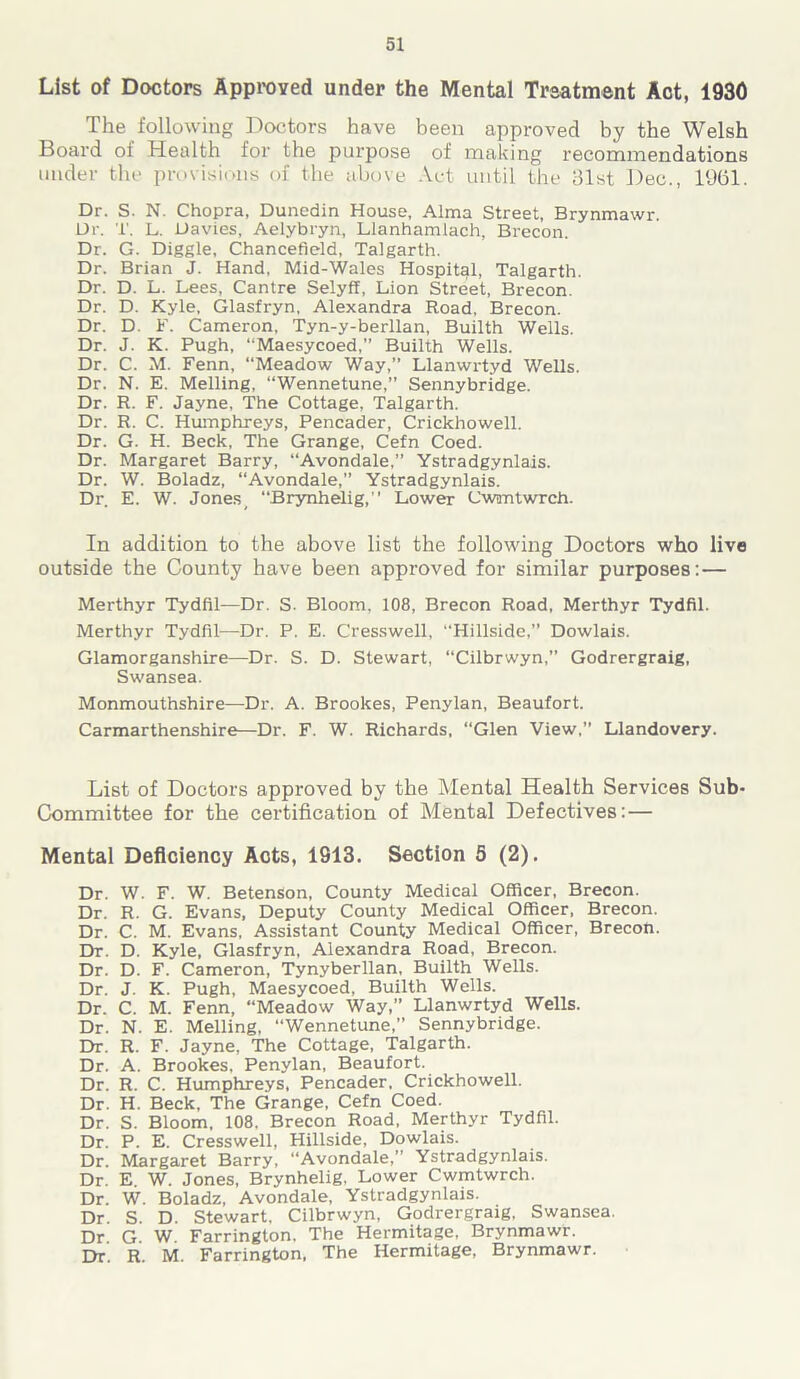 List of Doctors Approved under the Mental Treatment Act, 1930 The following Doctors have been approved by the Welsh Board ol Health for the purpose of making recommendations under the provisions of the above Act until the 31st Dec., 1961. Dr. S. N. Chopra, Dunedin House, Alma Street, Brynmawr. Dr. T. L. Davies, Aelybryn, Llanhamlach, Brecon. Dr. G. Diggle, Chancefield, Talgarth. Dr. Brian J. Hand, Mid-Wales Hospital, Talgarth. Dr. D. L. Lees, Cantre SelyfT, Lion Street, Brecon. Dr. D. Kyle, Glasfryn, Alexandra Road, Brecon. Dr. D. F. Cameron, Tyn-y-berllan, Builth Wells. Dr. J. K. Pugh, “Maesycoed,” Builth Wells. Dr. C. M. Fenn, “Meadow Way,” Llanwrtyd Wells. Dr. N. E. Melling, “Wennetune,” Sennybridge. Dr. R. F. Jayne, The Cottage, Talgarth. Dr. R. C. Humphreys, Pencader, Crickhowell. Dr. G. H. Beck, The Grange, Cefn Coed. Dr. Margaret Barry, “Avondale,” Ystradgynlais. Dr. W. Boladz, “Avondale,” Ystradgynlais. Dr. E. W. Jones. “Brynhelig,” Lower Cwantwrch. In addition to the above list the following Doctors who live outside the County have been approved for similar purposes: — Merthyr Tydfil—Dr. S. Bloom, 108, Brecon Road, Merthyr Tydfil. Merthyr Tydfil-—Dr. P. E. Cresswell, “Hillside,” Dowlais. Glamorganshire—Dr. S. D. Stewart, “Cilbrwyn,” Godrergraig, Swansea. Monmouthshire—Dr. A. Brookes, Penylan, Beaufort. Carmarthenshire—Dr. F. W. Richards, “Glen View,” Llandovery. List of Doctors approved by the Mental Health Services Sub- Committee for the certification of Mental Defectives: — Mental Deficiency Acts, 1913. Section 5 (2). Dr. W. F. W. BetenSon, County Medical Officer, Brecon. Dr. R. G. Evans, Deputy County Medical Officer, Brecon. Dr. C. M. Evans, Assistant County Medical Officer, Brecon. Dr. D. Kyle, Glasfryn, Alexandra Road, Brecon. Dr. D. F. Cameron, Tynyberllan, Builth Wells. Dr. J. K. Pugh, Maesycoed, Builth Wells. Dr. C. M. Fenn, “Meadow Way,” Llanwrtyd Wells. Dr. N. E. Melling, “Wennetune,” Sennybridge. Dr. R. F. Jayne, The Cottage, Talgarth. Dr. A. Brookes, Penylan, Beaufort. Dr. R. C. Humphreys, Pencader, Crickhowell. Dr. H. Beck, The Grange, Cefn Coed. Dr. S. Bloom, 108. Brecon Road, Merthyr Tydfil. Dr. P. E. Cresswell, Hillside, Dowlais. Dr. Margaret Barry, “Avondale,” Ystradgynlais. Dr. E W. Jones, Brynhelig, Lower Cwmtwrch. Dr. W. Boladz, Avondale, Ystradgynlais. Dr. S. D. Stewart, Cilbrwyn, Godrergraig, Swansea. Dr G. W. Farrington. The Hermitage, Brynmawr. Dr R M. Farrington, The Hermitage, Brynmawr.