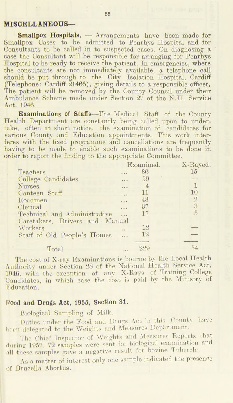 MISCELLANEOUS— Smallpox Hospitals. — Arrangements have been made for Smallpox Cases to be admitted to Penrhys Hospital and for Consultants to be called in to suspected cases. On diagnosing a case the Consultant will be responsible for arranging for Penrhys Hospital to be ready to receive the patient. In emergencies, where the consultants are not immediately available, a telephone call should be put through to the City Isolation Hospital, Cardiff (Telephone: Cardiff 21466), giving details to a responsible officer, The patient will be removed by the County Council under their Ambulance Scheme made under Section 27 of the N.H. Service Act, 1946. Examinations of Staffs—The Medical Staff of the County Health Department are constantly being called upon to under- take, often at short notice, the examination of candidates for various County and Education appointments. This work inter- feres with the fixed programme and cancellations are frequently having to be made to enable such examinations to be done in order to report the finding to the appropriate Committee. Examined. X-Rayed. Teachers 36 15 College Candidates 59 — Nurses 4 1 Canteen Staff 11 10 Roadmen 43 2 Clerical 37 3 Technical and Administrative 17 3 Caretakers, Drivers and Manual Workers 12 — Staff of Old People’s Homes 12 — Total ... 229 34 The cost of X-ray Examinations is bourne by the Local Health Authority under Section 28 of the National Health Service Act, 1946, with the exception of any X-Rays of Training College Candidates, in which case the cost is paid bv the Ministry of Education. Food and Drugs Act, 1955, Section 31. Biological Sampling of Milk. Duties under the Food and Drugs Act in this County ha\e been delegated to the Weights and Measures Department. The Chief Inspector of Weights and Measures Reports that during 1957, 72 samples were sent for biological examination and all these samples gave a negative result for bovine I ubercle. As a matter of interest only one sample indicated the presence of Brucella Abortus.