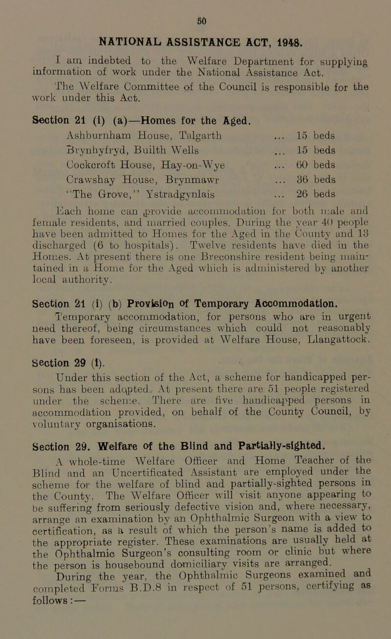 NATIONAL ASSISTANCE ACT, 1948. I am indebted to the Welfare Department for supplying information of work under the National Assistance Act. The Welfare Committee of the Council is responsible for the work under this Act. Section 21 (i) (a)—Homes for the Aged. Ashburnliam House, Talgarth ... 15 beds Brynhyfryd, Builth Wells ... 15 beds Cockcroft House, Hay-on-Wye ... bO beds Grawshay House, Brynmawr ... 3b beds “The Grove,’’ Ystradgynlais ... 2b beds Each home can ,provide accommodation for both male and female residents, and married couples. During the year 40 people have been admitted to Homes for the Aged in the County and 13 discharged (b to hospitals). Twelve residents have died in the Homes. At present' there is one Breconshire resident being main- tained in a Home for the Aged which is administered by another local authority. Section 21 (i) (b) Provision of Temporary Accommodation. Temporary accommodation, for persons who are in urgent need thereof, being circumstances which could not reasonably have been foreseen, is provided at Welfare House, Llaugattock. Section 29 (i). Under this section of the Act, a scheme for handicapped per- sons has been adqpted. At present there are 51 people registered under the scheme. There are five handicapped persons in accommodation provided, on behalf of the County Council, by voluntary organisations. Section 29. Welfare of the Blind and Partially-sighted. A whole-time Welfare Officer and Home Teacher of the Blind and an Uncertificated Assistant are employed under the scheme for the welfare of blind and partially-sighted persons in the County. The Welfare Officer will visit anyone appearing to be suffering from seriously defective vision and, where necessary, arrange an examination bv an Ophthalmic Surgeon with a view to certification, as ’a result of which the person's name is added to the appropriate register. These examinations are usually held at the Ophthalmic Surgeon’s consulting room or clinic but where the person is housebound domiciliary visits are arranged. During the year, the Ophthalmic Surgeons examined and completed Forms B.D.8 in respect of 51 persons, certifying as follows: —