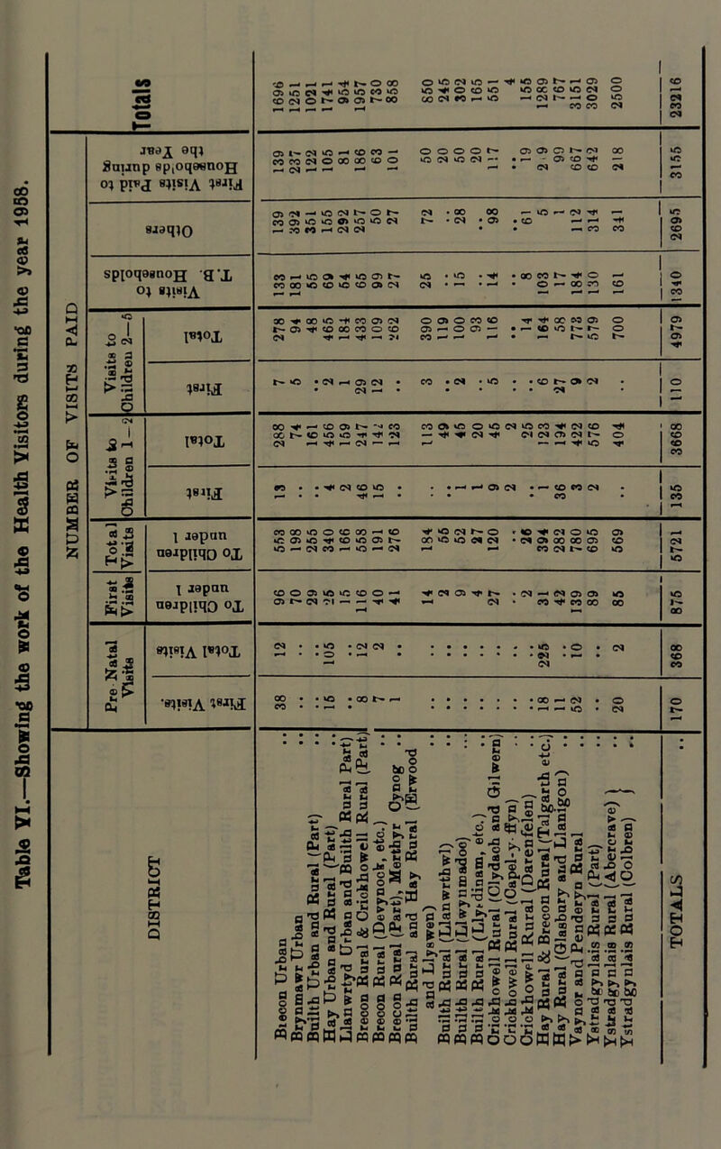 Table YI.—Showing the work of the Health Visitors during the year 1938. ◄ H I-* x > &u w D S5 9qj Snunp 8p,oq9enoH 03 ppj s^isiA 8isq?o sPioq98noH a x o» 5WA Visits to Ohildreu 2—5 l«t°x 38J!^ fM 1 S 2 2 n I«30X Total Visits \ aopnn nsjpnqo OX First Visits \ jepan uojpiiqo ox Pre Natal Visits *}IB1A [«5°X •s^isia 35 H x _l r—t T-* ^ I* O CO OJice»'^kOWW‘C CO (N O i'* o 0> ^ °0 O kft <M tO —- ^«5C3t^H O) o »c O CD kO id X O « N o 00 (N M I- O •—< CM I- © to f—« CO CO 04 CM eo <M C3l^CMtO--‘COCO—* COCOCMOOOOOCO© O O O O t— tO (M to cm — 03 05 o N (M 00 ■ «— - 03 CO -**< — • cm co co cm tO iO CO O'N-'d'Nl^Oh- CM C005'C‘000>ON r- t—• PO CO »—M CM C“4 . 00 • cm 00 • 03 — tO . CO ' <M ^ — — —« -* —. CO CO o> CO CM COOO»OCO»OCOa»<M tO <M • 00 CO t- o O — 00 CO CO o •** CO X^X>0*tCOa)D5 t'— 03 CO OO CO © CO <m o o> O CO CO 03 <-■ O 03 — CO • *—• rf x M 03 O i *— co »o t'- r— o •—• !>• O 03 03 b* O *N h 03 CM • CM — * - co t- ok <m cs 00 CO 03 ■vl CO CO Ok to o tO CM tO CO (M CO OO 00 t— CO to to rti -M — (M CM CM C73 <M t' o CO <M ■—H 1— (M >—i •—* to CO CO «— • • Tf p—< • • • CO • CO - CO 00 to o CO 00 ■ M CO to «M O r CO CM O to O <x> to CO tO 03 t- OO to to 04 CM • CM Ok 00 00 03 CO M to — CM CO t—* tO CM r-M 9^ CO DU' CD to r— to CO O 03 to to CO O V 2 9 Tf* CM CM 03 03 »o to Gi cm o» •—• ’tt CM • CO ^ CO CO 00 »■- OO CM to (M CM to o CM 00 •—< • • o • r—< • * • • • • • • M • w— • CO —■* CM CO 00 CO • »0 • X N f * 00 — CM * ^ tO o CM 5 <* PM&t 3 3 »Pi i M3 — S 4S T 'Pm 3 is ' 'CD o JJ ^ js t. fl o 3 os-- i P5 a o i _ 06 ‘ ^5 c« P .»- Bt3o §-B S iS-s-gw § SMat S g § a* ►,« 8 2 £*’3 « * £ «m<x}Wt-3« p-2 cfl • 04 a5 u • a CC § 5, T3 v O bo o ° k a Z ss ®€« eg ^ *° £> & 3 r- 3 u «P 5 2” * £.5?* g > M /-N H ® eQ H3 a CC q* § ga CD g 2's-£*'3 a p a *- © * o’ 8 •■§ 2 raflP-ifP'OB l.ll^3“£ia O ^3 5.0 j-J >*>«—I —< „«ode££h 3^3S52Sg««« d 0 - A H O of - Us-, © © h b O po tttt —■* r—i , u i'H ‘M •« ••— cfl aS •—h r_i so f o3 03 ^8 v* s-i r—« a. _. rU «—» •—< -’“aj S J3rf3M3j3-OdSP5 O'O'TS'O flg a! U PP C ®5n MWOOOHW>&HfcMEH a a a a 03 (>^ ►> ►. t» SC 60 ◄ EM O H