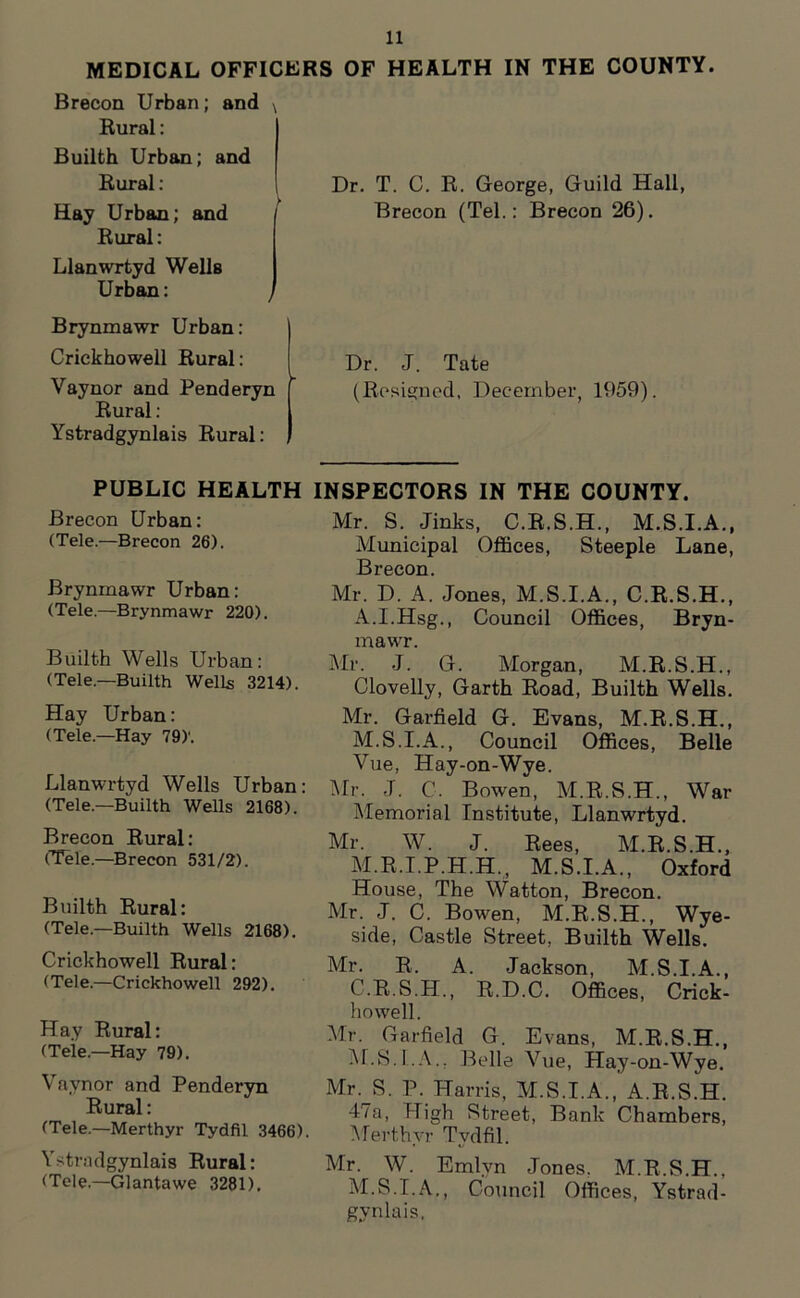 MEDICAL OFFICERS OF HEALTH IN THE COUNTY. Brecon Urban; and \ Rural: Builth Urban; and Rural: Hay Urban; and Rural: Llanwrtyd WellB Urban: y Brynmawr Urban: Crickhowell Rural: Vaynor and Penderyn Rural: Ystradgynlais Rural: Dr. T. C. R. George, Guild Hall, Brecon (Tel.: Brecon 26). Dr. J. Tate (Resigned, December, 1959). PUBLIC HEALTH INSPECTORS IN THE COUNTY. Brecon Urban: Mr. S. Jinks, C.R.S.H., M.S.I.A., (Tele. Brecon 26). Municipal Offices, Steeple Lane, Brecon. Brynmawr Urban: Mr. D. A. Jones, M.S.I.A., C.R.S.H., (Tele—Brynmawr 220). A.I.Hsg., Council Offices, Bryn- Builth Wells Urban: (Tele.—Builth Wells 3214). Hay Urban: (Tele.—Hay 79)'. Llanwrtyd Wells Urban: (Tele.—Builth Wells 2168). Brecon Rural: (Tele.—Brecon 531/2). Builth Rural: (Tele.—Builth Wells 2168). Crickhowell Rural: (Tele.—Crickhowell 292). Hay Rural: (Tele.—Hay 79). Vaynor and Penderyn Rural: (Tele.—Merthyr Tydfil 3466). Ystradgynlais Rural: (Tele—Glantawe 3281). mawr. Mr. J. G. Morgan, M.R.S.H., Clovelly, Garth Road, Builth Wells. Mr. Garfield G. Evans, M.R.S.H., M.S.I.A., Council Offices, Belle Vue, Hay-on-Wye. Mr. J. C. Bowen, M.R.S.H., War Memorial Institute, Llanwrtyd. Mr. W. J. Rees, M.R.S.H., M.R.I.P.H.H., M.S.I.A., Oxford House, The Watton, Brecon. Mr. J. C. Bowen, M.R.S.H., Wye- side, Castle Street, Builth Wells. Mr. R. A. Jackson, M.S.I.A., C.R.S.H., R.D.C. Offices, Crick- howell. Mr. Garfield G. Evans, M.R.S.H., M.S.I.A.. Belle Vue, Hay-on-Wye. Mr.^S. P. Harris, M.S.I.A., A.R.S.H. J7a, High Street, Bank Chambers, Merthyr Tydfil. Mr. W. Emlyn Jones. M.R.S.H., M.S.I.A., Council Offices, Ystrad- gynlais.