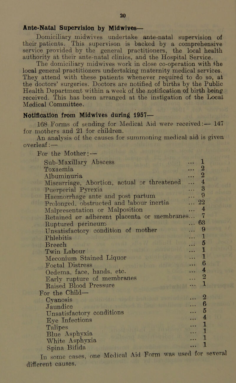 Ante-Natal Supervision by Midwives— Domiciliary midwives undertake ante-natal supervision of their patients. This supervison is backed by a comprehensive service provided by the general practitioners, the local health authority at their ante-natal clinics, and the Hospital Service. The domiciliary midwives work in close co-operation with the local general practitioners undertaking maternity medical services. They attend with these patients whenever required to do so, at the doctors’ surgeries. Doctors are notified of births by the Public Health Department within a week of the notification of birth being received. This has been arranged at the instigation of the Local Medical Committee. Notification from Midwives during 1957— 168 Forms of sending for Medical Aid were received:— 147 for mothers and 21 for children. An analysis of the causes for summoning medical aid is given overleaf: — For the Mother; — Sub-Maxillary Abscess Toxaemia Albuminuria Miscarriage, Abortion, actual or threatened Puerperial Pyrexia Haemorrhage ante and post partum Prolonged, obstructed and labour inertia Malpresentation or Malposition Retained or adherent placenta or membranes... Ruptured perineum. Unsatisfactory condition of mother Phlebitis Breech Twin Labour Meconium Stained Liquor Foetal Distress Oedema, face, hands, etc. Early rupture of membranes Raised Blood Pressure For the Child— Cyanosis J aundice Unsatisfactory conditions Eye Infections Talipes Blue Asphyxia White Asphyxia Spina Bifida In some cases, one Medical Aid Form was used for several different causes, 1 2 2 4 3 9 22 4 7 63 9 1 5 1 1 6 4 2 2 6 5 4 1 1 1 1