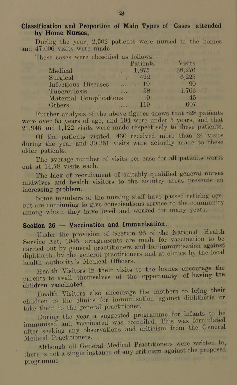 Classification and Proportion of Main Types of Cases attended by Home Nurses. During the year, 2,502 patients were nursed in the homes and 47,006 visits were made These cases were classified as follows: — Patients Visits Medical 1,875 38,276 Surgical 422 6,225 Infectious Diseases 19 96 Tuberculosis 58 1,763 Maternal Complications 9 45 Others 119 607 Further analysis of the above figures shows that 828 patients were over 65 years of age, and 194 were under 5 years, and that 21,946 and 1,122 visits were made respectively to these patients. Of the patients visited, 430 received more than 24 visits during the year and 30,361 visits were actually made to these older patients. The average number of visits per case for all patients works out at 14.78 visits each. The lack of recruitment of suitably qualified general nurses midwives and health visitors to the country areas presents an increasing problem. Some members of the nursing staff ha\e passed retiling age, but are continuing to give conscientious service to the community among whom they have lived and worked for many years. Section 26 — Vaccination and Immunisation. Under the provision of Section 26 of the National Health Service Act, 1946, axragerr.ents are made for vaccination to be carried out by general practitioners and for 'immunisation against diphtheria, by the general practitioners and at clinics by the local health authority's Medical Officers. Health Visitors in their visits to the homes encourage the parents to avail themselves of the opportunity of having tbe children vaccinated. Health Visitors also encourage the mothers to bring their children to the clinics for immunisation against diphtheria or take them to the general practitioner. During the vear a suggested programme for infants to be immunised and vaccinated was compiled. This was after seeking any observations and criticism from the oene al Medical Practitioners. Mthough all General Medical Practitioners were written to there is not a single instance of any criticism against the proposed programme