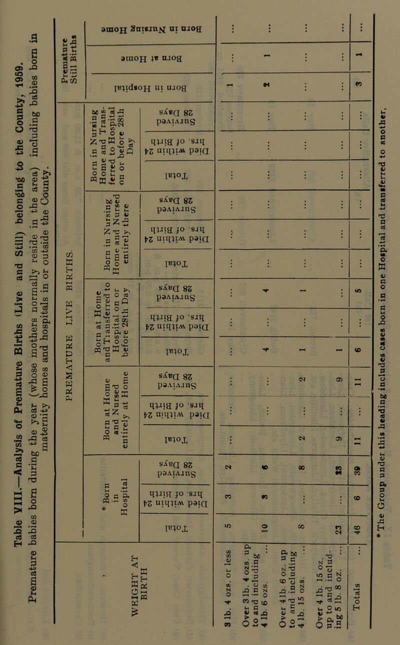 .9 e . O 05 cO ^ 05 08 tiC X3 C cfl .8 8 § .9 O n3 3 2 o £ C3 •QO a ■So a o « £> Cfl T3 8 cfl 05 > CO >8 |j s 03 a -u a a 03 Sri CL, c« 03 if ^ a cJ 3 o 03 .9^ <D r2 ^ 'Tj •—< •FH Cfl Cfl -f3 <D p ^ O P>> £ ;—; O 3 a S Sri CD § • pH 00 Q. % 08 2 o Ci -4-3 ^ ®1 o _ CD 00 o 03 f s £ O ^,3 Sri p>> cS -» 03 o 03^ “ rid « ' T a Cuo d CO Sj 8 < JJ3 3 c8 H Sri 3 n3 a o -Q CD 03 • rH -d c3 _d 03 Sri 3 rt Premature Still Births amoH 8nisrnN ni urog • • • * • • • • • • • • ainopj j* n.iog • i“< J J IB^idsoH ui urog ^ m : : CO PREMATURE LIVE BIRTHS. Born in Nursing Home and Trans- ferred to Hospital on or before 28th Day s^BCI 8Z pOAIAJUg : : : : ' qi-ng JO sail XZ niqiiM pota : : : : • I«Jox : : : : i Born in Nursing Home and Nursed entirely there stfsa 87 paAiArng : : : : qpng jo sji[ XZ uiqjtM paiQ \ ; ; ; ; 1BJOX : : : : : Born at Home and Tiansferred to Hospital on or before 28th Day s^«a 8s paAiAang ; ^ —< ; U5 qi-ng jo srq XZ atqjiAt paja : : : : i IB10X l ~ ~ (O Born at Home and Nursed entirely at Home Stfua 87 pSAIAjng : : in qjaig jo saq XZ uuiJiM pata : : : : • IB1°X I 05 * Born in Hospital S-fBQ 87. pSAIAJtlg 2 S 8 S3 A CO qjatg jo sjq XZ utqjiM paiQ CO oc ; j co IBI°X 5 10 8 23 CD The Group under this heading includes cases born in one Hospital and transferred to another.