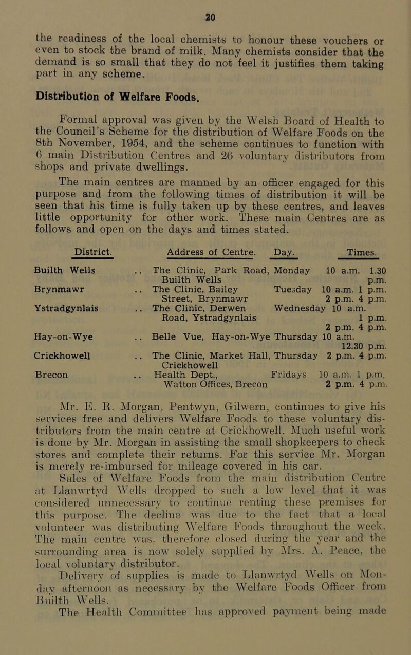 the readiness of the local chemists to honour these vouchers or even to stock the brand of milk. Many chemists consider that the demand is so small that they do not feel it justifies them taking part in any scheme. Distribution of Welfare Foods. Formal approval was given by the Welsh Board of Health to the Council’s Scheme for the distribution of Welfare Foods on the 8th November, 1954, and the scheme continues to function with 0 main Distribution Centres and 20 voluntary distributors from shops and private dwellings. The main centres are manned by an officer engaged for this purpose and from the following times of distribution it will be seen that his time is fully taken up by these centres, and leaves little opportunity for other work. These main Centres are as follows and open on the days and times stated. Address of Centre. Day. Times. The Clinic, Park Road, Monday 10 a.m. 1.30 Builth Wells p.m. The Clinic, Bailey Tuesday 10 a.m. 1 p.m. Street, Brynmawr 2 p.m. 4 p.m. The Clinic, Derwen Wednesday 10 a.m. Road, Ystradgynlais 1 p.m. 2 p.m. 4 p.m. Belle Vue, Hay-on-Wye Thursday 10 a.m. 12.30 p.m. The Clinic, Market Hall, Thursday 2 p.m. 4 p.m. Crickhowell Health Dept., Fridays 10 a.m. 1 p.m. Watton Offices, Brecon 2 p.m. 4 p.m. Mr. F. R. Morgan, Pentwyn, Gilwern, continues to give his services free and delivers Welfare Foods to these voluntary dis- tributors from the main centre at Crickhowell. Much useful work is done by Mr. Morgan in assisting the small shopkeepers to check stores and complete their returns. For this service Mr. Morgan is merely re-imbursed for mileage covered in his car. Sales of Welfare Foods from the main distribution Centre at Llanwrtvd Wells dropped to such a low level that it was considered unnecessary to continue renting these premises for this purpose. The decline was due to the fact that a local volunteer was distributing Welfare Foods throughout the week. The main centre was, therefore closed during the year and the surrounding area is now solely supplied by Mrs. A. Peace, the local voluntary distributor. Delivery of supplies is made to Llanwrtvd \\ ells on Mon- day afternoon as necessary by the Welfare Foods Officer from Builth Wells. The Health Committee lias approved payment being made District. Builth Wells Brynmawr Ystradgynlais Hay-on-Wye Crickhowell Brecon