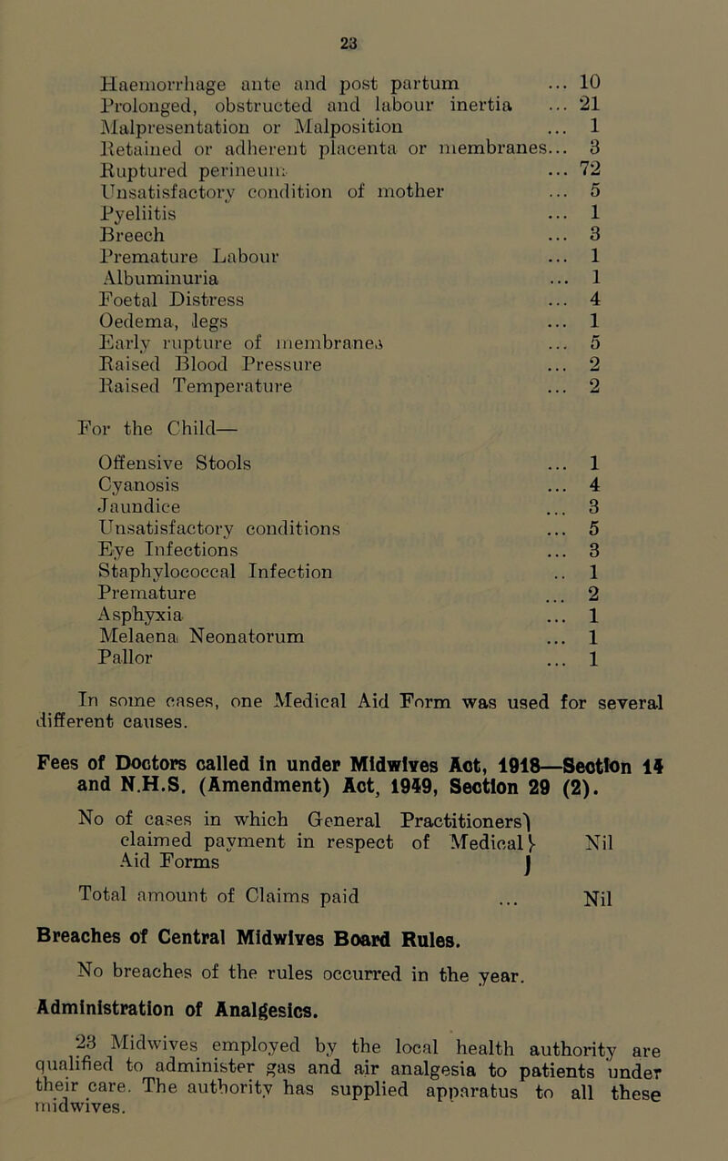 Haemorrhage ante and post partum ... 10 Prolonged, obstructed and labour inertia ... 21 Malpresentation or Malposition ... 1 Retained or adherent placenta or membranes... 3 Ruptured perineum ... 72 Unsatisfactory condition of mother ... 5 Pyeliitis ... 1 Breech ... 3 Premature Labour ... 1 Albuminuria ... 1 Foetal Disti-ess ... 4 Oedema, legs ... 1 Early rupture of membranes ... 5 Raised Blood Pressure ... 2 Raised Temperature ... 2 For the Child— Offensive Stools ... 1 Cyanosis ... 4 Jaundice ... 3 Unsatisfactory conditions ... 5 Eye Infections ... 3 Staphylococcal Infection .. 1 Premature ... 2 Asphyxia ... 1 Melaena Neonatorum ... 1 Pallor ... 1 In some cases, one Medical Aid Form was used for several different causes. Fees of Doctors called in under Midvlves Act, 1918—Section 14 and N.H.S. (Amendment) Act, 1949, Section 29 (2). No of cases in which General Practitioners) claimed payment in respect of Medical}- Nil Aid Forms J Total amount of Claims paid ... Nil Breaches of Central Midwives Board Rules. No breaches of the rules occurred in the year. Administration of Analgesics. 23 Midwives employed by the local health authority are qualified to administer gas and air analgesia to patients under their care. The authority has supplied apparatus to all these midwives.