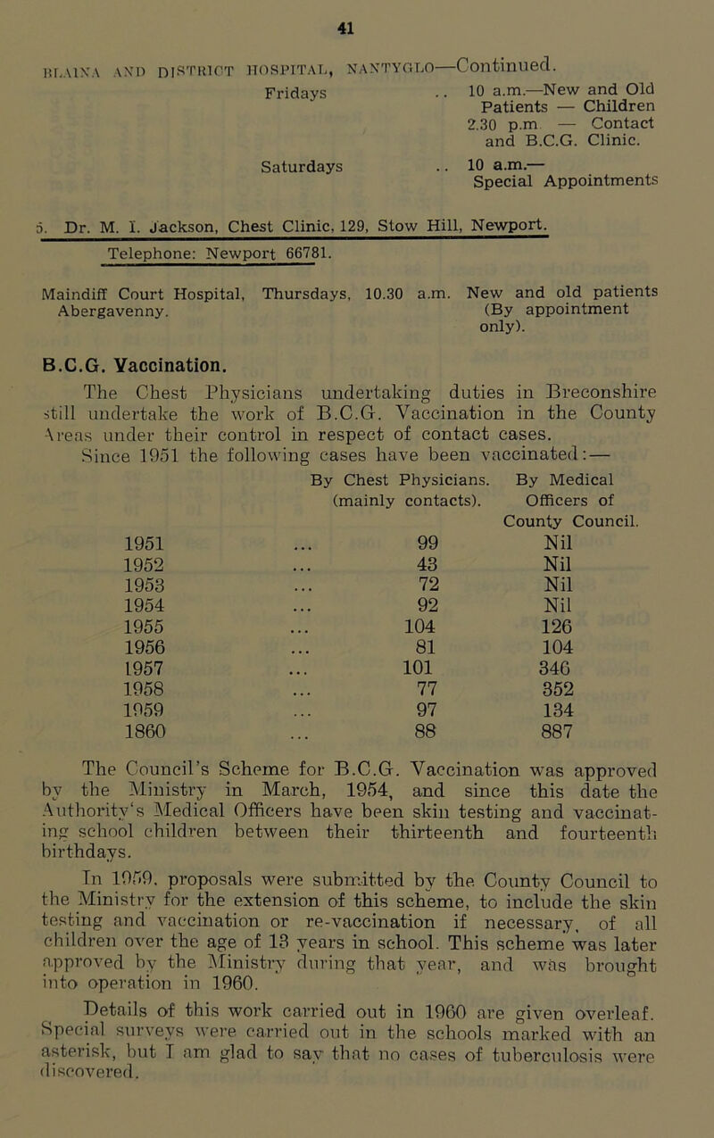 IU.A1XA AND DISTRICT HOSPITAL, Fridays Saturdays nantyglo—Continued. 10 a.m.-—New and Old Patients — Children 2.30 p.m — Contact and B.C.G. Clinic. .. 10 a.m.— Special Appointments 5. Dr. M. 1. Jackson, Chest Clinic, 129, Stow Hill, Newport. Telephone: Newport 66781. Maindiff Court Hospital, Thursdays. 10.30 a.m. New and old patients Abergavenny. (By appointment only). B.C.G. Vaccination. The Chest Physicians undertaking duties in Breconshire still undertake the work of B.C.G. Vaccination in the County Areas under their control in respect of contact cases. Since 1951 the following eases have been vaccinated: — By Chest Physicians. By Medical (mainly contacts). Officers of County Council. 1951 99 Nil 1952 43 Nil 1953 72 Nil 1954 92 Nil 1955 104 126 1956 81 104 1957 101 346 1958 77 352 1959 97 134 1860 88 887 The Council’s Scheme for B.C.G. Vaccination was approved by the Ministry in March, 1954, and since this date the Authority's Medical Officers have been skin testing and vaccinat- ing school children between their thirteenth and fourteenth birthdays. In 1959, proposals were submitted by the County Council to the Ministry for the extension of this scheme, to include the skin testing and vaccination or re-vaccination if necessary, of all children over the age of 13 years in school. This scheme was later approved by the Ministry during that year, and was brought into operation in 1960. Details of this work carried out in 1960 are given overleaf. Special surveys were carried out in the schools marked with an asterisk, but T am glad to say that no cases of tuberculosis were discovered.