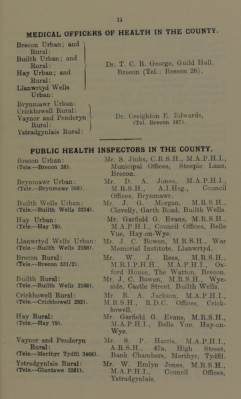 OF HEALTH IN THE COUNTY. Dr. T. C. R. George, Guild Hall, Brecon (Tel.: Brecon 26). MEDICAL OFFICERS Brecon Urban; and Rural: Builth Urban; and Rural: Hay Urban; and Rural: Llanwrtyd Wells Urban: Brynniawr Urban: \ Orickhowell Rural: J Vaynor and Penderyn V Rural: Ystradgynlais Rural: Dr. Creighton E. Edwards, (Tel. Brecon 167). PUBLIC HEALTH Brecon Urban: (Tele.—Brecon 26). Brynniawr Urban: (Tele.—Brynmawr 568). Builth Wells Urban: (Tele.—Builth Wells 3214). INSPECTORS IN THE COUNTY. Mr. S. Jinks, C.R.S.H., M.A.P.H.I., Municipal Offices, Steeple Lane, Brecon. Mr. D. A. Jones, M.A.P.H.I., M.R.S.H., A.I.Hsg., Council Offices, Brynmawr. Mr. J. G. Morgan, M.R.S.H., Clovelly, Garth Road, Builth Wells. Hay Urban: (Teie.—Hay 79). Llanwrtyd Wells Urban: (Tele.—Builth Wells 2168). Mr. Garfield G. Evans, M.R.S.H., M.A.P.H.I., Council Offices, Belle Vue, Hay-on-Wye. Mr. J. C. Bowen, M.R.S.H., War Memorial Institute, Llanwrtyd. Brecon Rural: (Tele.—Brecon 531/2). Builth Rural: (Tele.—Builth Wells 2168). Mr. W. J. Rees, M.R.S.H., M.R.I.P.H.H., M.A.P.H.I., Ox- ford House, The Watton, Brecon. Mr. J. C. Bowen, M.R.S.H., Wye- side, Castle Street, Builth Wells. Crickhowell Rural: (Tele.—Crickhowell 292). Hay Rural: (Tele.—Hay 79). Vaynor and Penderyn Rural: (Tele.—Merthyr Tydfil 3466). Ystradgynlais Rural: (Tele.—Glantawe 3281). Mr. R. A. Jackson, M.A.P.PI.L, M.R.S.H., R.D.C. Offices, Crick- howell. Mr. Garfield G. Evans, M.R.S.H., M.A.P.H.I., Belle Vue, Hay-on- Wye. Mr. S. P. Harris, M.A.P.H.I., A.R.S.H., 47a, High Street, Bank Chambers, Merthyr, Tydfil. Mr. W. Emlyn Jones, M.R.S.H., M.A.P.PI.L, Council Offices, Ystradgynlais.