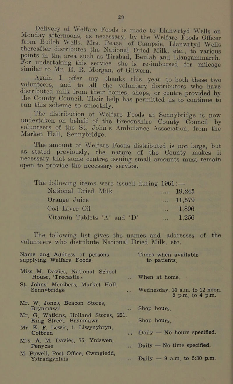 Delivery of Welfare Foods is made to Llanwrtyd Wells on Monday afternoons, as necessary, by the Welfare Foods Officer toni Builth W ells. Mrs. Peace, of Campsie, Llanwrtyd Wells thereafter distributes the National Dried Milk, etc., to various points in the area such as Tirabad, Beulah and Llangaminarch. For undertaking this service she is re-imbursed for mileage similar to Mr. E. B. Morgan, of Gilwern. Again 1 offer my thanks this year to both these two volunteers, and to all the voluntary distributors who have distributed milk from their homes, shops, or centre provided by the County Council. Their help has permitted us to continue to run this scheme so smoothly. The distribution of Welfare Foods at Sennybridge is now undertaken on behalf of the Breconshire County Council by volunteers of the St. John's Ambulance Association, from the Market Hall, Sennybridge. The amount of Welfare Foods distributed is not large, but as stated previously, the nature of the County makes it necessary that some centres issuing small amounts must remain open to provide the necessary service. The following items were issued during 1961: — National Dried Milk ... 19,245 Orange Juice ... 11,579 Cod Liver Oil ... 1,896 Vitamin Tablets ‘A’ and ‘D’ ... 1,256 The following list gives the names and addresses of the volunteers who distribute National Dried Milk, etc. Name and Address of persons Times' when available supplying Welfare Foods. to patients. Miss M. Davies, National School House, 'Trecastle <. St. Johns’ Members, Market Hall, Sennybridge Mr. W. Jones, Beacon Stores, Brynmawr Mr. G. Watkins, Holland Stores, 221, King Street. Brynmawr Mr. K. F. Lewis, 1, Llwynybryn, Colbren Mrs. A. M. Davies, 75, Yniswen, Penycae M. Powell, Post Office, Cwmgiedd, Ystradgynlais When at home. Wednesday. 10 a.m. to 12 noon. 2 p.m. to 4 p.m. Shop hours. Shop hours. Daily — No hours specified. Daily — No time specified. Daily — 9 a.m. to 5:30 p.m.