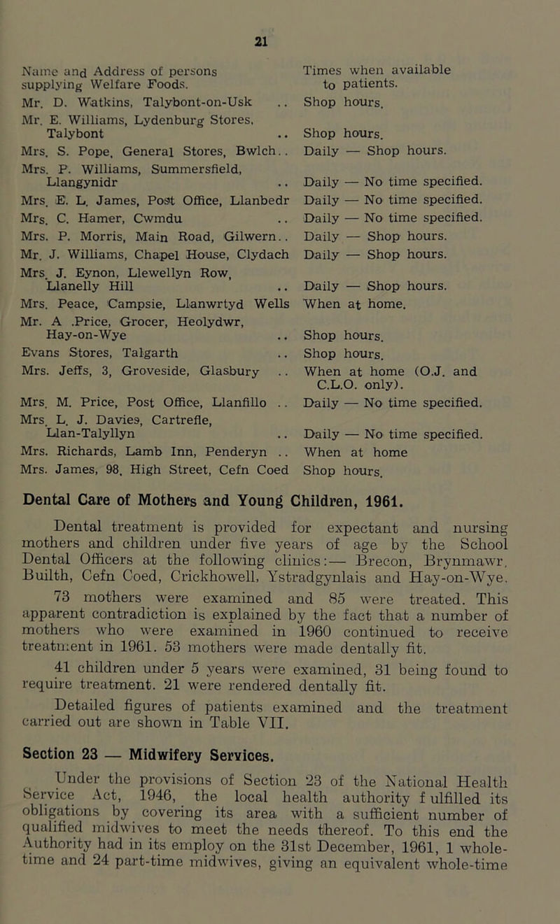 Name and Address of persons supplying Welfare Foods. Mr. D. Watkins, Talybont-on-Usk Mr. E. Williams, Lydenburg Stores, Talybont Mrs. S. Pope, General Stores, Bwlch.. Mrs. P. Williams, Summersfield, Llangynidr Mrs. E'. L. James, Post Office, Llanbedr Mrs. C. Hamer, Cwmdu Mrs. P. Morris, Main Road, Gilwern.. Mr. J. Williams, Chapel House, Clydach Mrs. J. Eynon, Llewellyn Row, Llanelly Hill Mrs. Peace, Campsie, Llanwrtyd Wells Mr. A .Price, Grocer, Heolydwr, Hay-on-Wye Evans Stores, Talgarth Mrs. Jeffs, 3, Groveside, Glasbury Mrs. M. Price, Post Office, Llanfillo . . Mrs. L. J. Davie9, Cartrefle, Llan-Talyllyn Mrs. Richards, Lamb Inn, Penderyn .. Mrs. James, 98. High Street, Cefn Coed Times when available to patients. Shop hours. Shop hours. Daily — Shop hours. Daily — No time specified. Daily — No time specified. Daily — No time specified. Daily — Shop hours. Daily — Shop hours. Daily — Shop hours. When at home. Shop hours. Shop hours. When at home (O.J. and C.L.O. only). Daily — No time specified. Daily — No time specified. When at home Shop hours. Dental Care of Mothers and Young Children, 1961. Dental treatment is provided for expectant and nursing mothers and children under five years of age by the School Dental Officei’s at the following clinics:— Brecon, Brynmawr, Builth, Cefn Coed, Crickhowell, Ystradgynlais and Hay-on-Wye. 73 mothers were examined and 85 were treated. This apparent contradiction is explained by the fact that a number of mothers who were examined in 1960 continued to receive treatment in 1961. 53 mothers were made dentally fit. 41 children under 5 years were examined, 31 being found to require treatment. 21 were rendered dentally fit. Detailed figures of patients examined and the treatment carried out are shown in Table YII. Section 23 — Midwifery Services. Under the provisions of Section 23 of the National Health Service Act, 1946, the local health authority fulfilled its obligations by covering its area with a sufficient number of qualified midwives to meet the needs thereof. To this end the Authority had in its employ on the 31st December, 1961, 1 whole- time and 24 part-time midwives, giving an equivalent whole-time