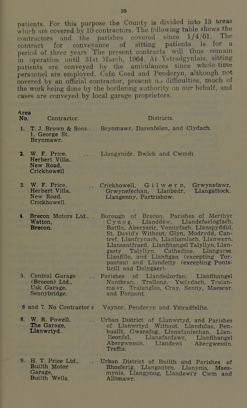 patients. For this purpose the County is divided into 13 areas which are covered by 10 contractors. The following table shews the contractors and the parishes covered since 1/4/61. The contract for conveyance of sitting patients is for a period of three years The present contracts will thus remain in operation until 31st March, 1064. At Ystraclgynlais, sitting patients are conveyed by the ambulances since whole-time personnel are employed. Cefn Coed and Penderyn, although not covered by an official contractor, present no difficulties, much of the work being done by the bordering authority on our behalf, and cases are conveyed by local garage proprietors. Area No. Contractor. Districts. 1. T. J. Brown & Sons... Brynmawr, Darenfelen, and Clydach. 1, George St.. Brynmawr. 2. W. F. Price. .... Llangynidr. Bwlch and Cwmdt Herbert Villa, New Road, Crickhowell 3. W. F. Price. Herbert Villa, New Road. Crickhowell. Crickhowell, G i 1 w e r n, Grwynefawr, Grwynefechan, Llanbedr, Llangattock, Llangenny, Partrishow. 4. Brecon Motors Ltd., Watton, Brecon. 5. Central Garage (Brecon) Ltd., Usk Garage, Sennybridge. Borough of Brecon. Parishes of Merthyr C y n o g, Llanddew, Llandefaelogfach, Battle, Aberyscir, Vennyfach. Llanspyddid, St. David’s Without, Glyn, Modrydd, Can- tref. Llanfrynach, Llanhamlach. Llanwern, Llansantfraed, Llanfihangel Talyllyn, Llan- gasty Talyllyn. Cathedine, Llangorse. Llanfillo, and Llanfigan (excepting Tor- pantau) and Llandetty (excepting Ponts- ticill and Dolygaer). Parishes of Llandeilorfan. Llanfihangel Nantbran. Trallong. Ysclydach, Traian- ma.vr. Traianglas, Cray, Senny, Maescar, and Penpont. 6 and 7. No Contractor s Vaynor, Penderyn and Ystradfellte. 8. W. R. Powell, The Garage, Llanwrtyd. Urban District of Llanwrtyd, and Parishes of Llanwrtyd Without. Llandulas, Pen- buallt. Gwarafog, Llanafanfechan. Llan- lleonfel, Llanafanfawr, Llanfihangel Abergwessin. Llandewi Abergwessin. Treflis. 9. H. T. Price Ltd., Builth Motor Garage, Builth Wells. Urban District of Builth and Parishes of Rhosferig, Llanganten. Llanynis, Maes- mynis, Llangynog, Llandewi’r Cwm and Alltmawr.